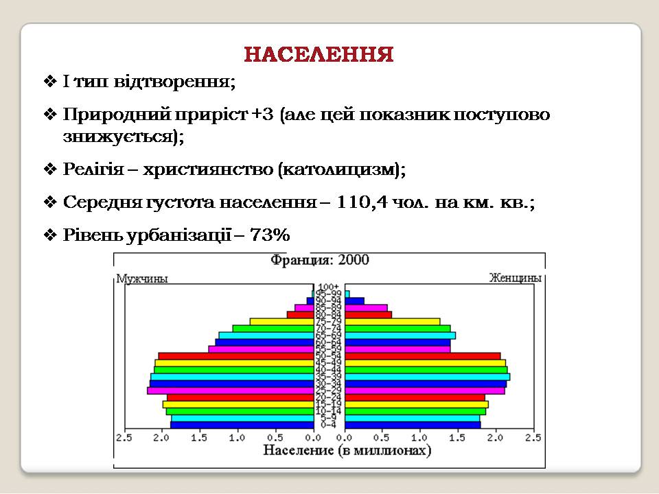 Презентація на тему «Франція» (варіант 36) - Слайд #9 Презентація на тему «Франція» (варіант 36) - Слайд #9