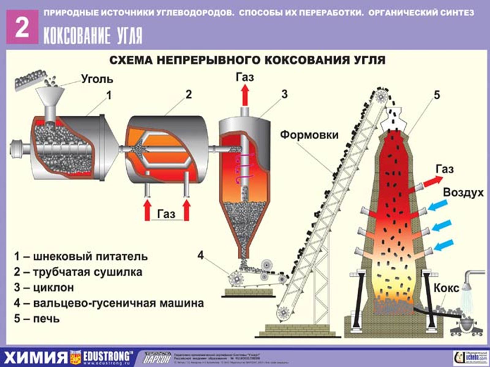 Презентація на тему «Коксування кам’яного вугілля» (варіант 3) - Слайд #4 Презентація на тему «Коксування кам’яного вугілля» (варіант 3) - Слайд #4