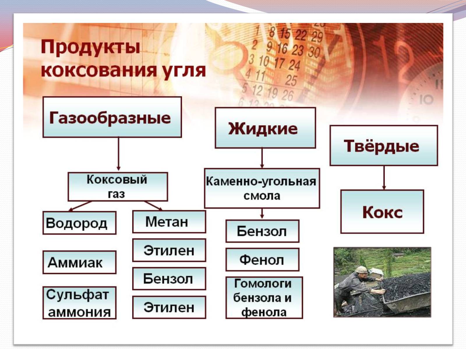 Презентація на тему «Коксування кам’яного вугілля» (варіант 3) - Слайд #5 Презентація на тему «Коксування кам’яного вугілля» (варіант 3) - Слайд #5