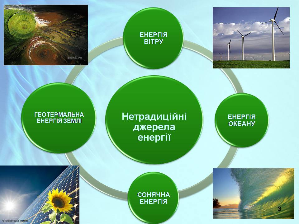 Презентація на тему «Альтернативні джерела енергії» (варіант 13) - Слайд #3 Презентація на тему «Альтернативні джерела енергії» (варіант 13) - Слайд #3