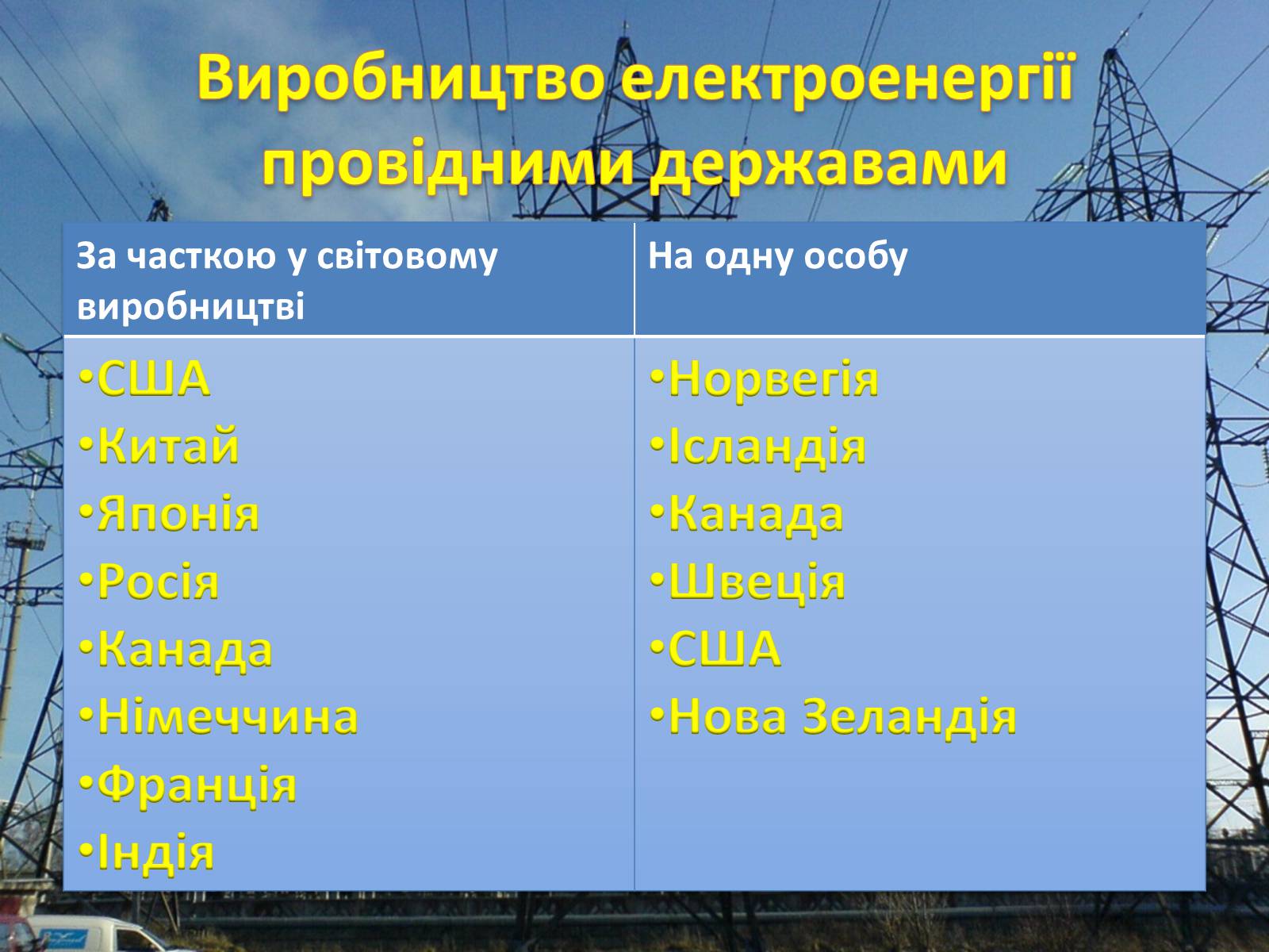 Презентація на тему «Електроенергетика» (варіант 1) - Слайд #5 Презентація на тему «Електроенергетика» (варіант 1) - Слайд #5