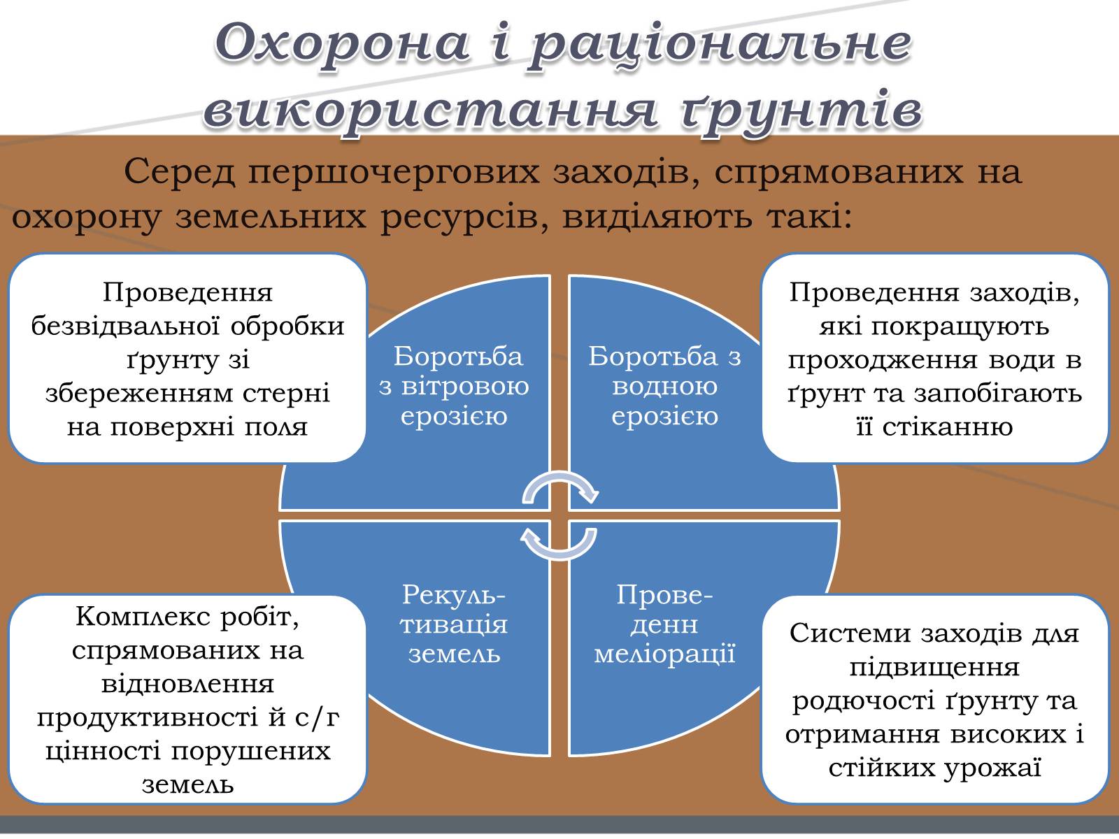 Презентація на тему «Забруднення ґрунтів» (варіант 1) - Слайд #14 Презентація на тему «Забруднення ґрунтів» (варіант 1) - Слайд #14