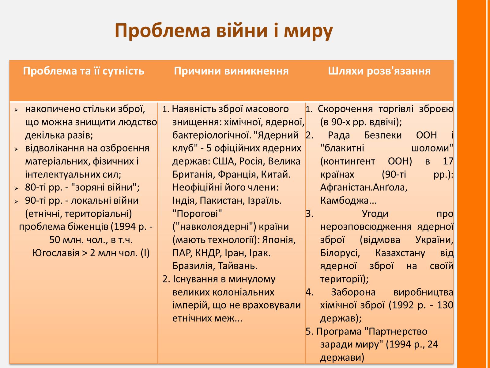 Презентація на тему «Глобальні проблеми людства. Проблеми та їх вирішення» - Слайд #4 Презентація на тему «Глобальні проблеми людства. Проблеми та їх вирішення» - Слайд #4
