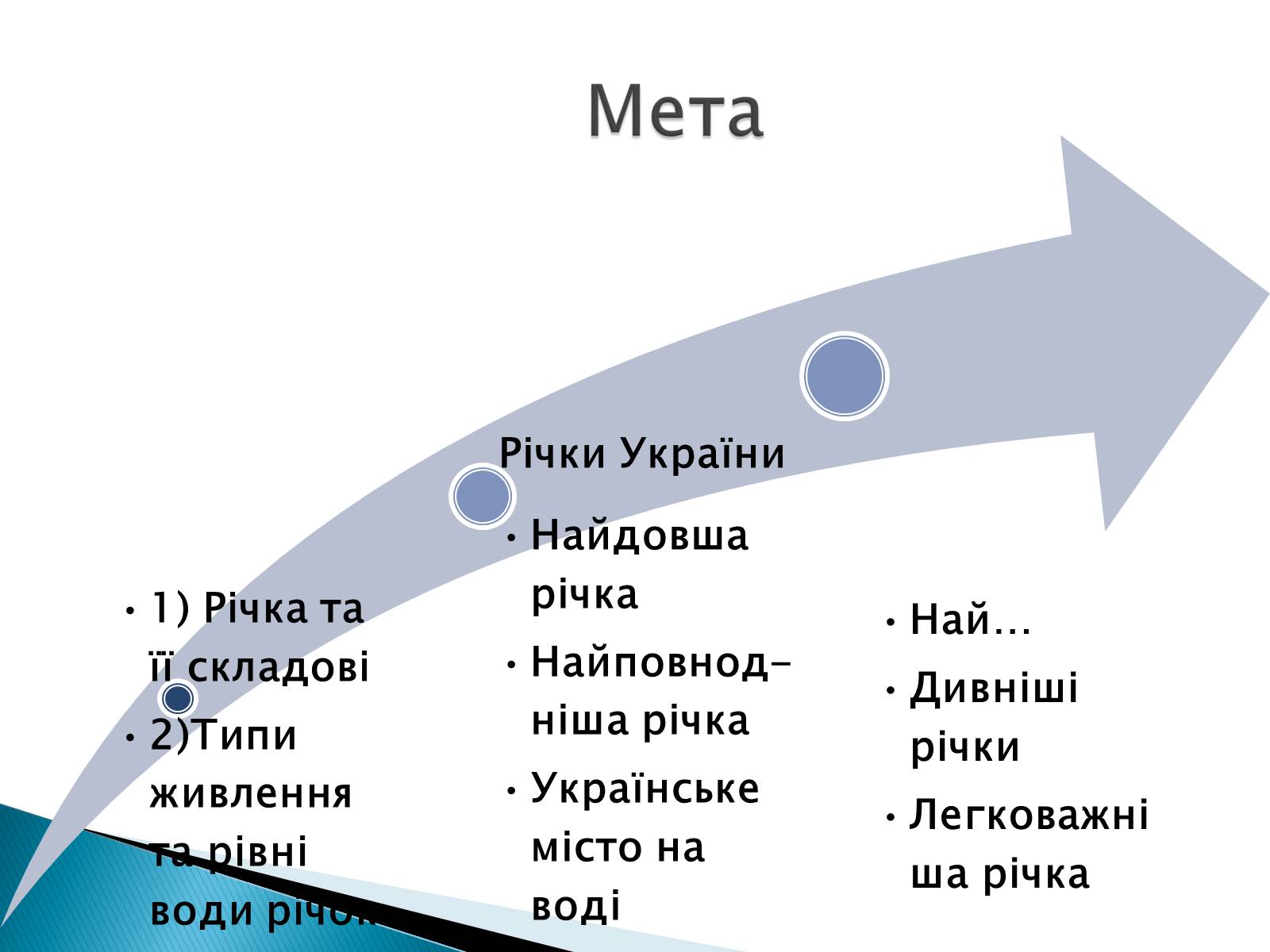 Презентація на тему «Річка» - Слайд #2