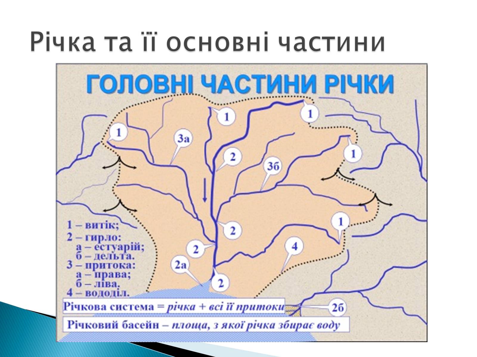 Презентація на тему «Річка» - Слайд #7