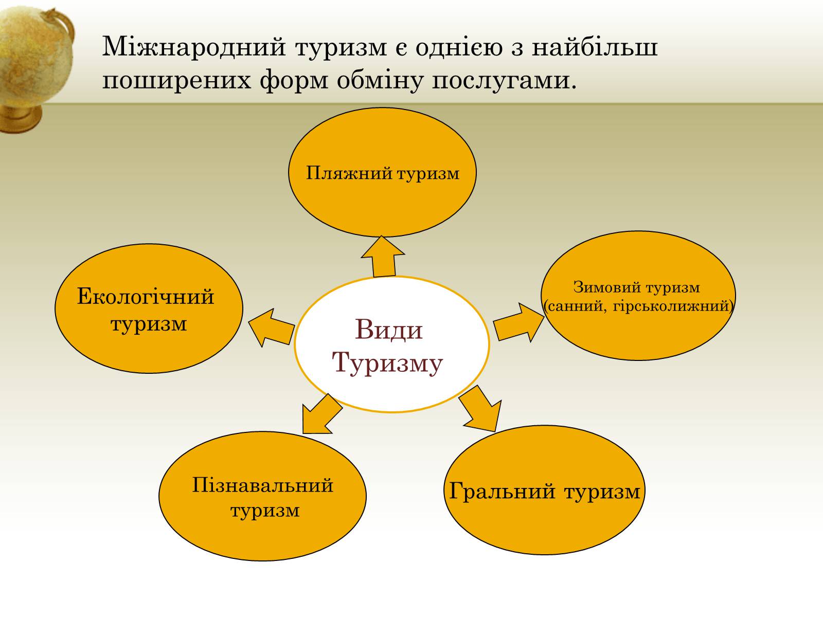 Презентація на тему «Туризм» - Слайд #5 Презентація на тему «Туризм» - Слайд #5