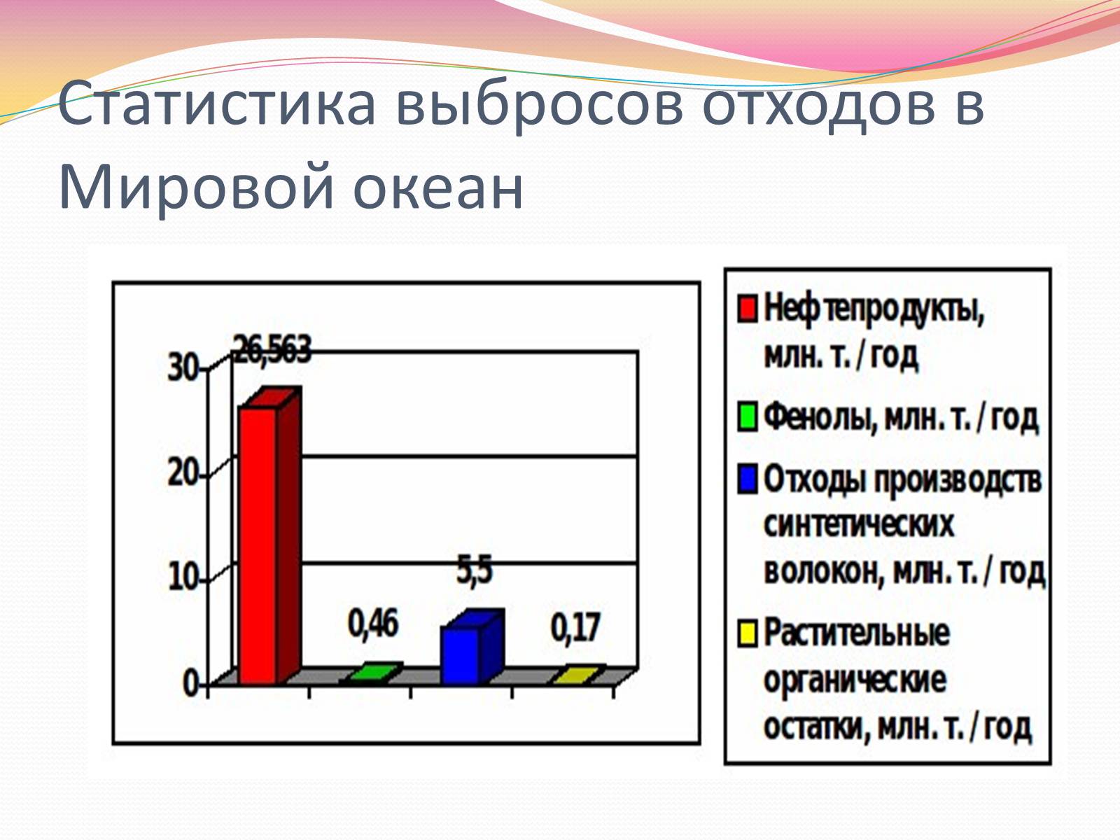 Презентація на тему «Загрязнение Мирового Океана» - Слайд #3 Презентація на тему «Загрязнение Мирового Океана» - Слайд #3