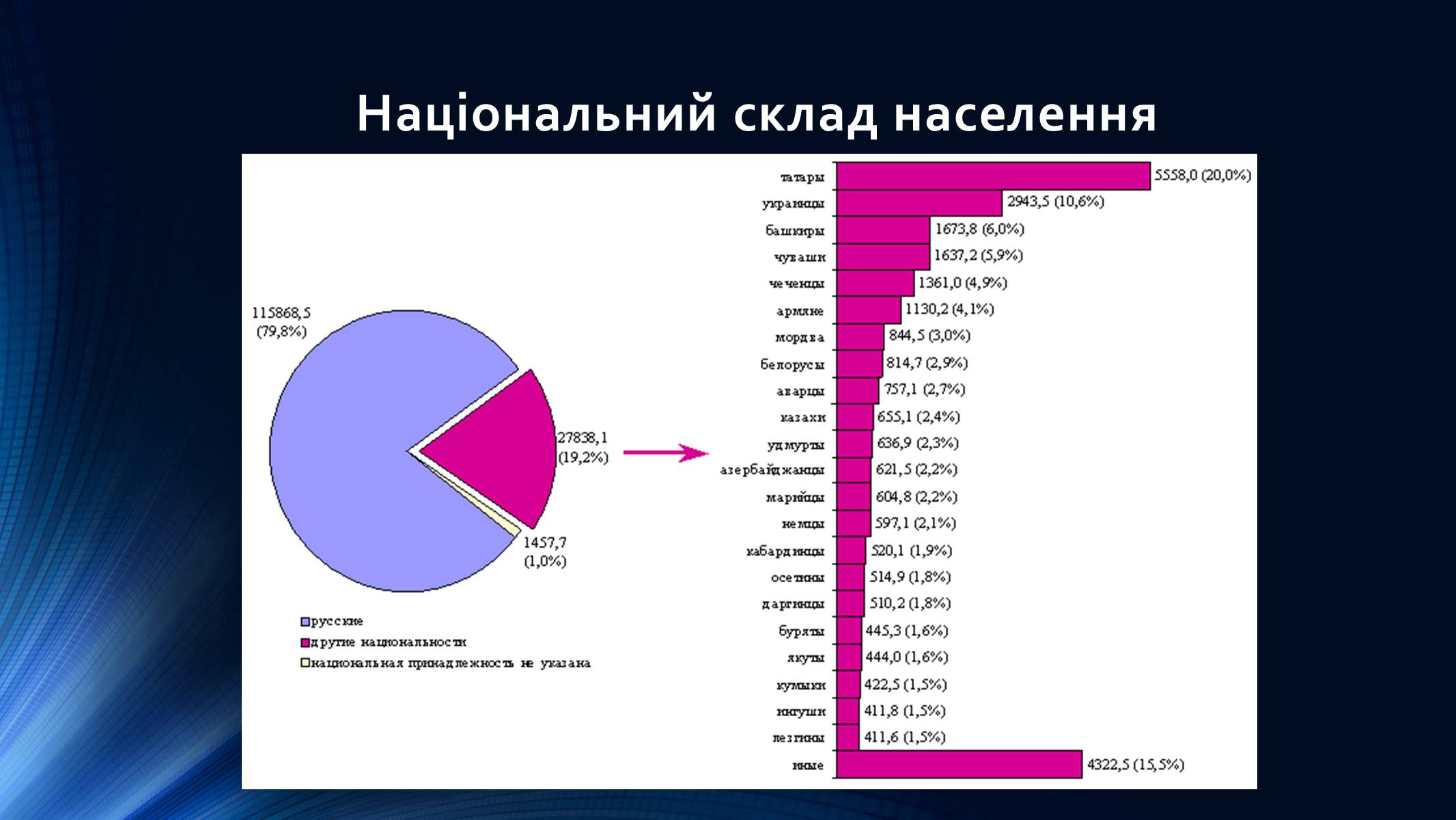 Презентація на тему «Росія» (варіант 9) - Слайд #12 Презентація на тему «Росія» (варіант 9) - Слайд #12