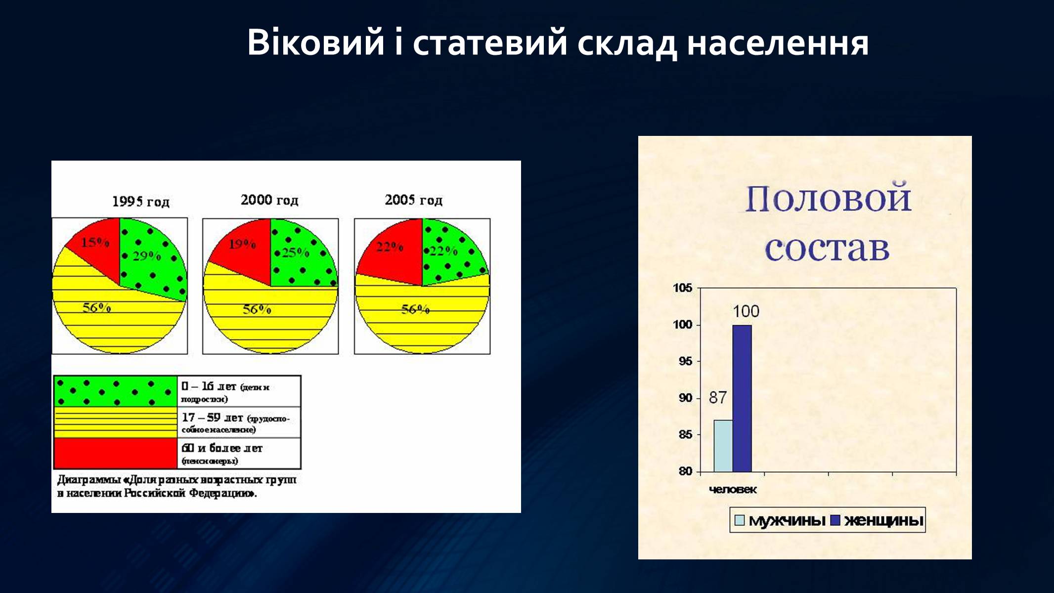 Презентація на тему «Росія» (варіант 9) - Слайд #14 Презентація на тему «Росія» (варіант 9) - Слайд #14