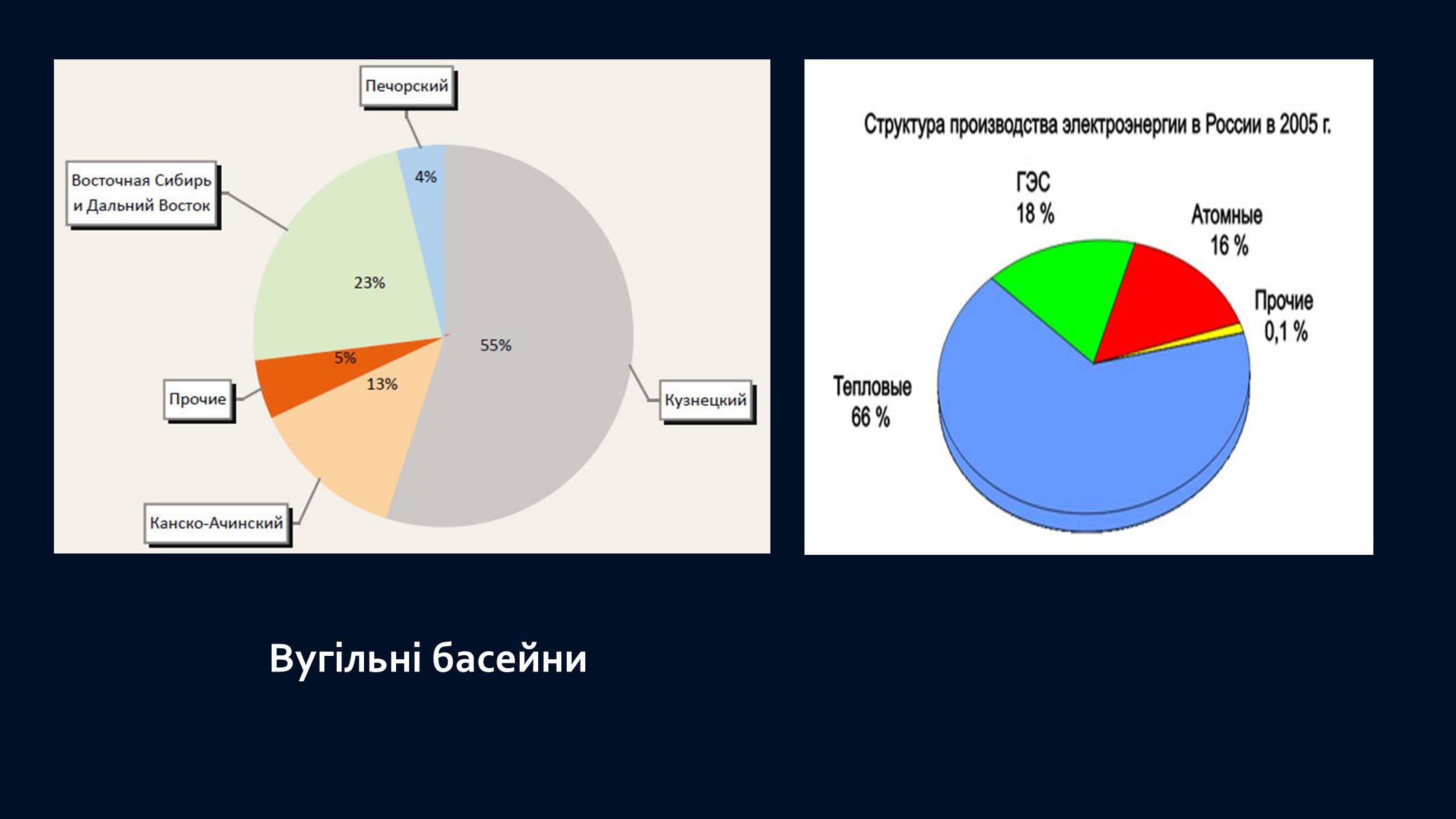Презентація на тему «Росія» (варіант 9) - Слайд #20 Презентація на тему «Росія» (варіант 9) - Слайд #20