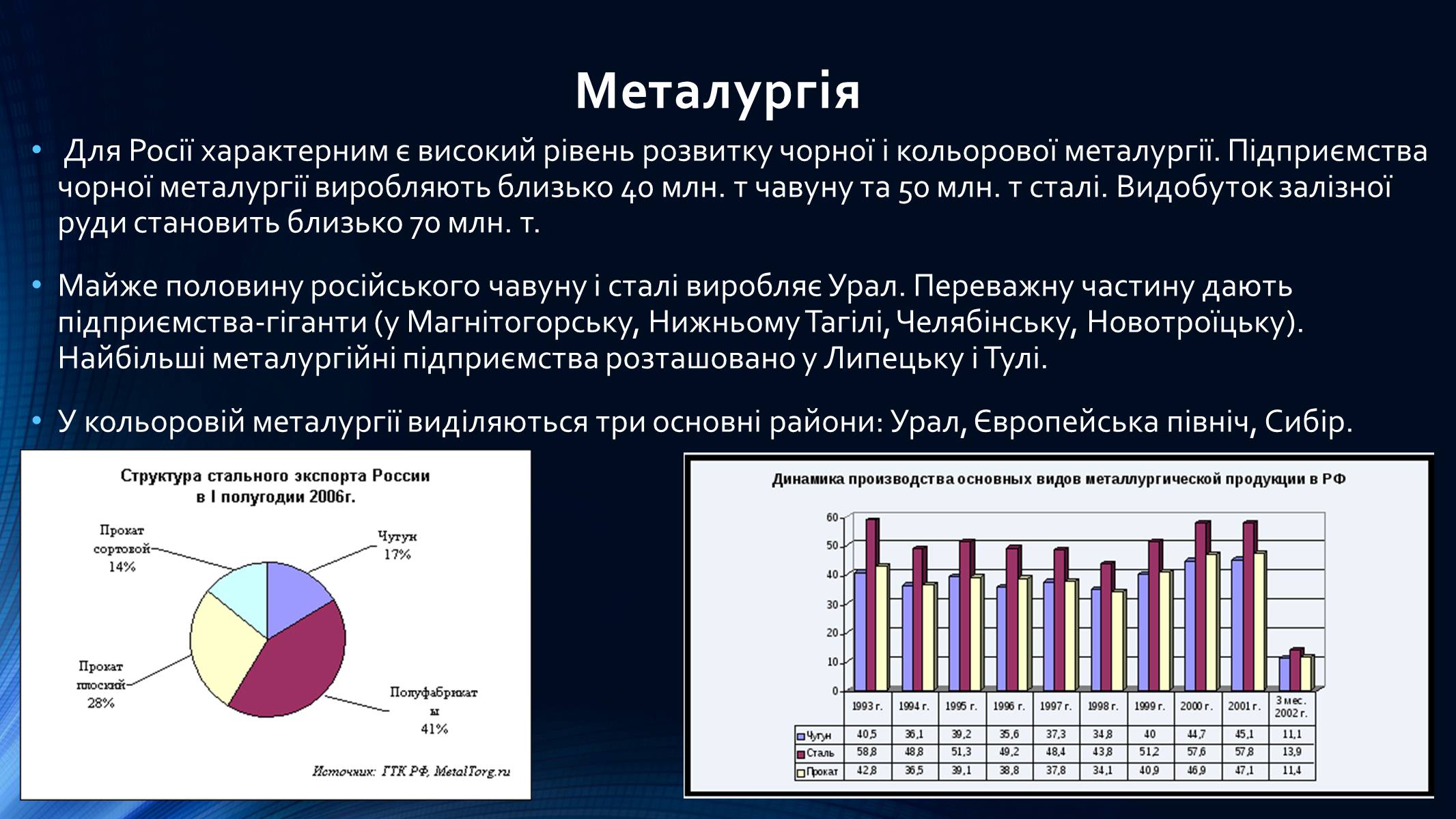 Презентація на тему «Росія» (варіант 9) - Слайд #22 Презентація на тему «Росія» (варіант 9) - Слайд #22