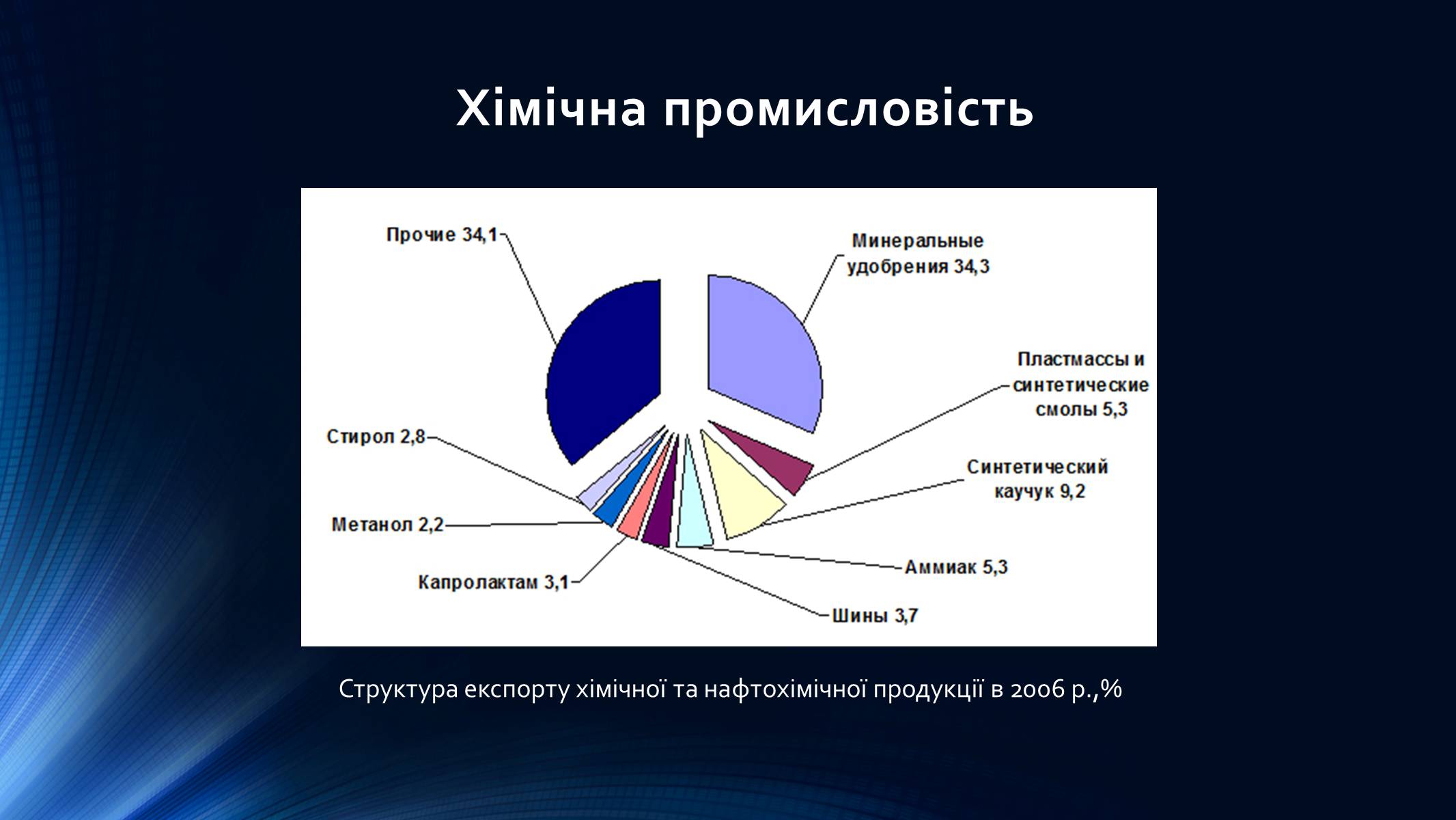Презентація на тему «Росія» (варіант 9) - Слайд #23 Презентація на тему «Росія» (варіант 9) - Слайд #23