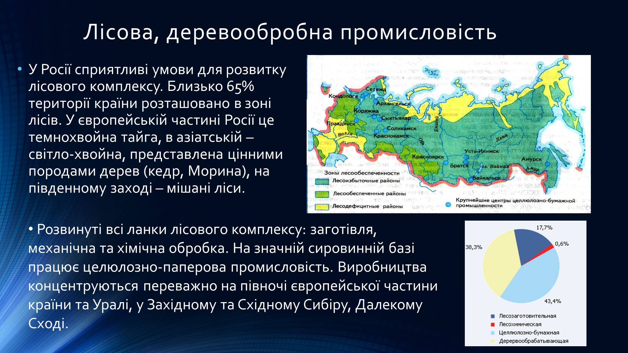 Презентація на тему «Росія» (варіант 9) - Слайд #24 Презентація на тему «Росія» (варіант 9) - Слайд #24