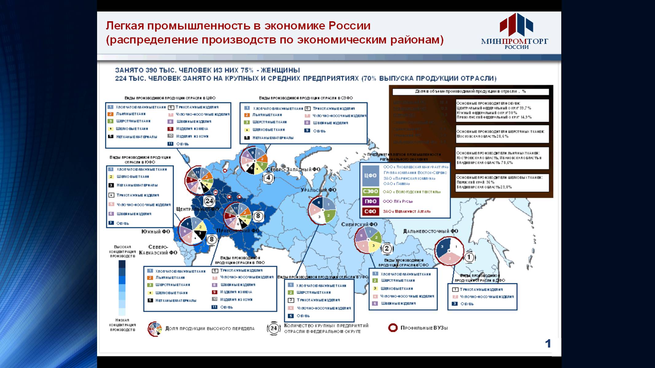 Презентація на тему «Росія» (варіант 9) - Слайд #27 Презентація на тему «Росія» (варіант 9) - Слайд #27