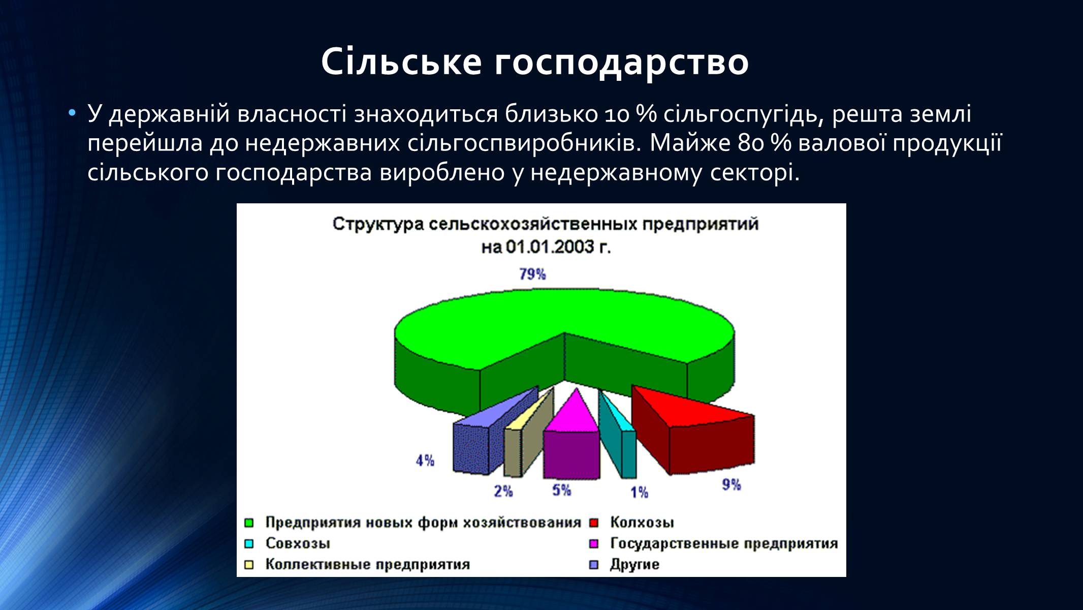 Презентація на тему «Росія» (варіант 9) - Слайд #28 Презентація на тему «Росія» (варіант 9) - Слайд #28