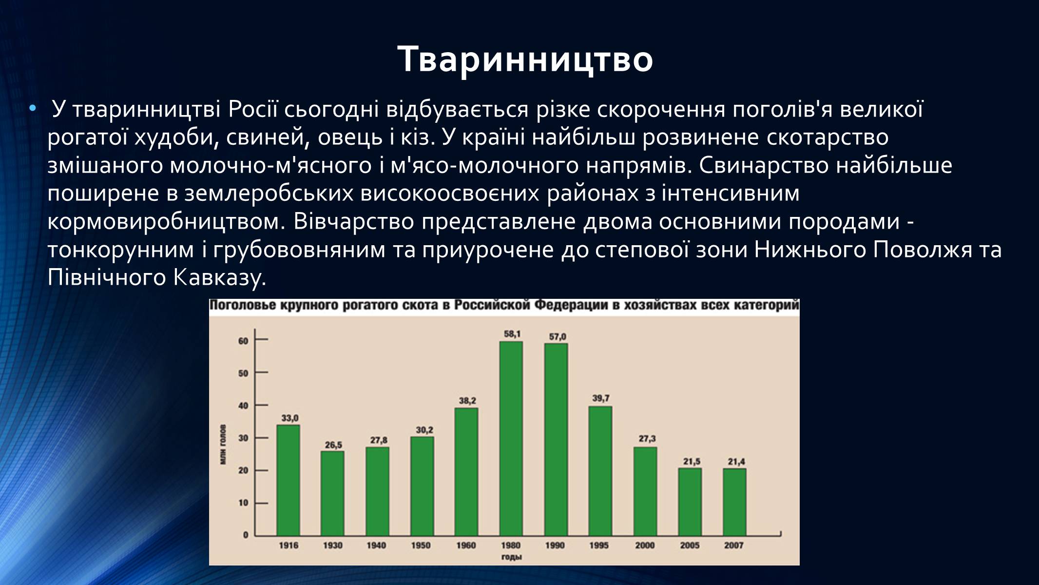Презентація на тему «Росія» (варіант 9) - Слайд #31 Презентація на тему «Росія» (варіант 9) - Слайд #31
