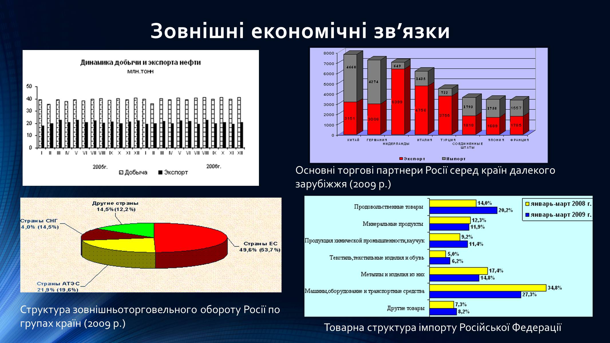 Презентація на тему «Росія» (варіант 9) - Слайд #34 Презентація на тему «Росія» (варіант 9) - Слайд #34