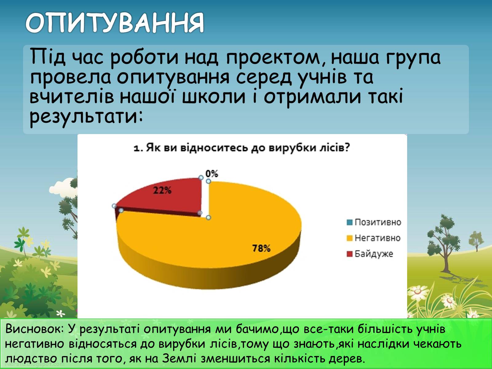 Презентація на тему «Екологічне виховання» - Слайд #14 Презентація на тему «Екологічне виховання» - Слайд #14