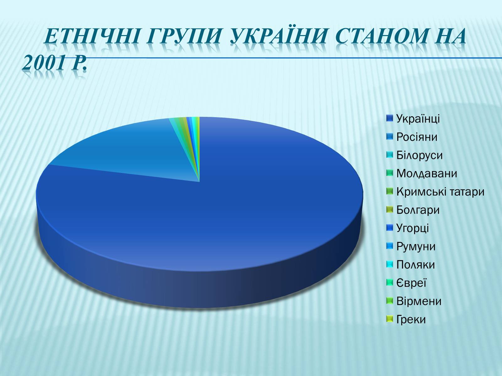 Презентація на тему «Населення України» - Слайд #25 Презентація на тему «Населення України» - Слайд #25