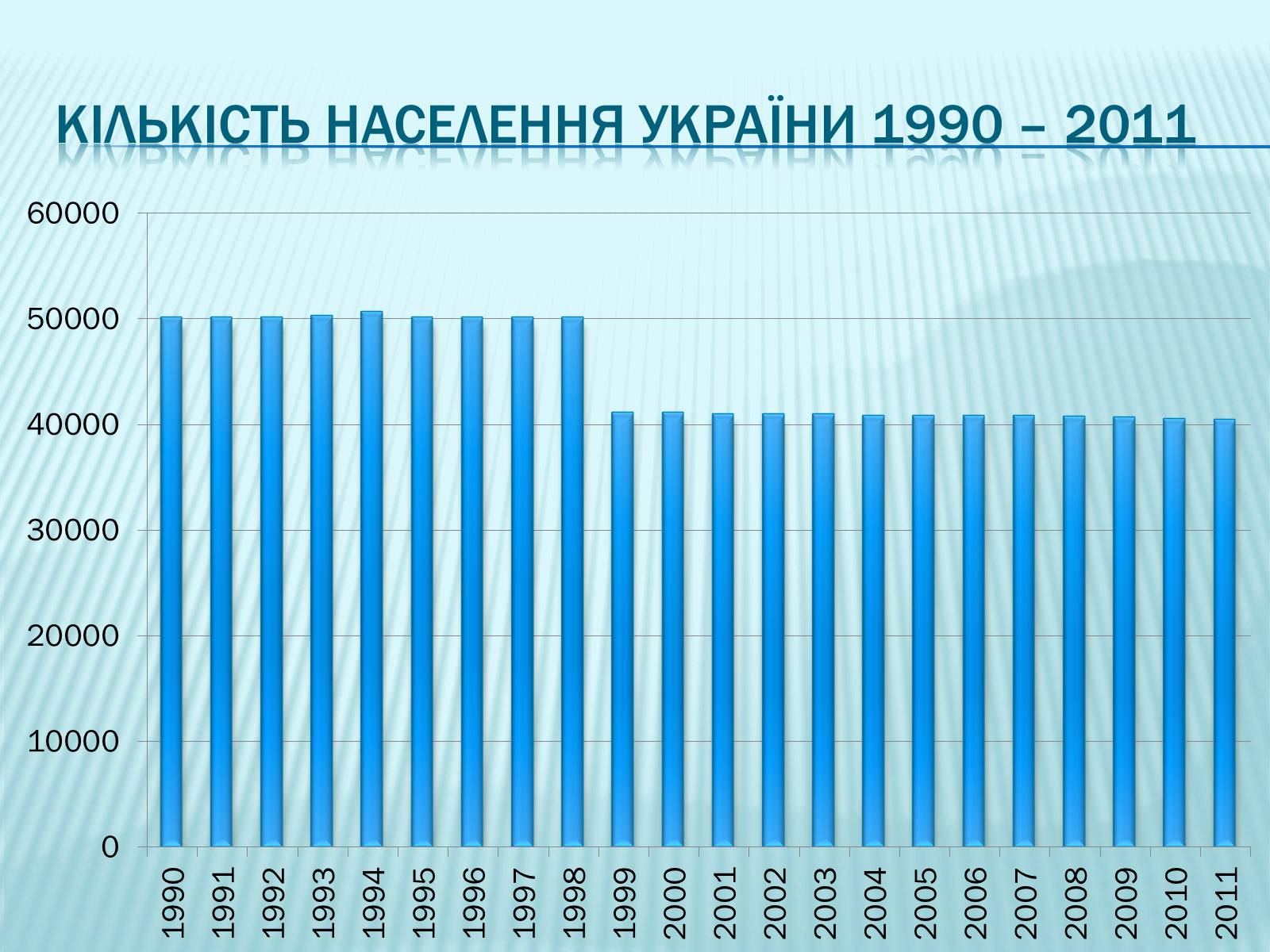 Презентація на тему «Населення України» - Слайд #4 Презентація на тему «Населення України» - Слайд #4