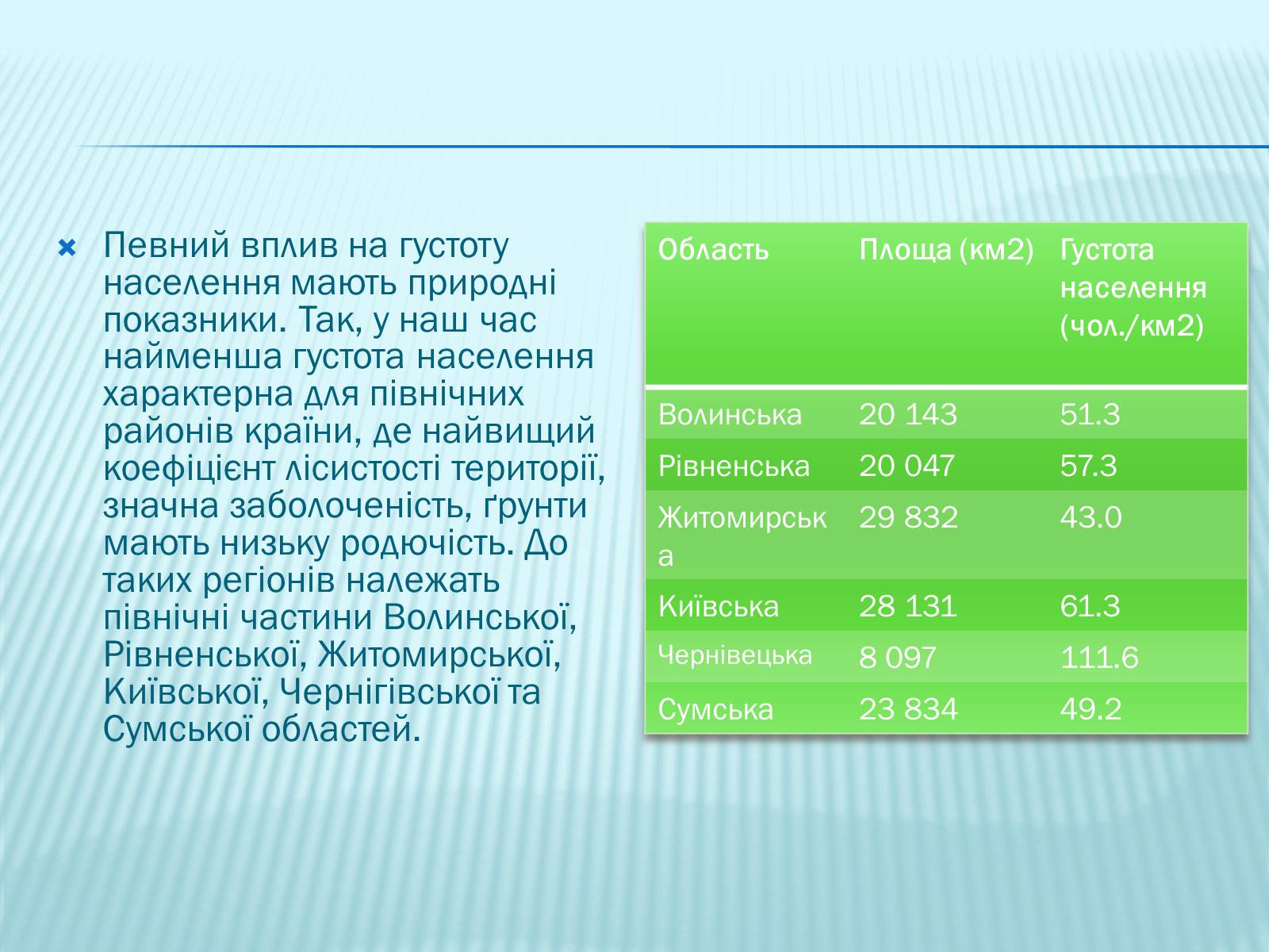 Презентація на тему «Населення України» - Слайд #8 Презентація на тему «Населення України» - Слайд #8