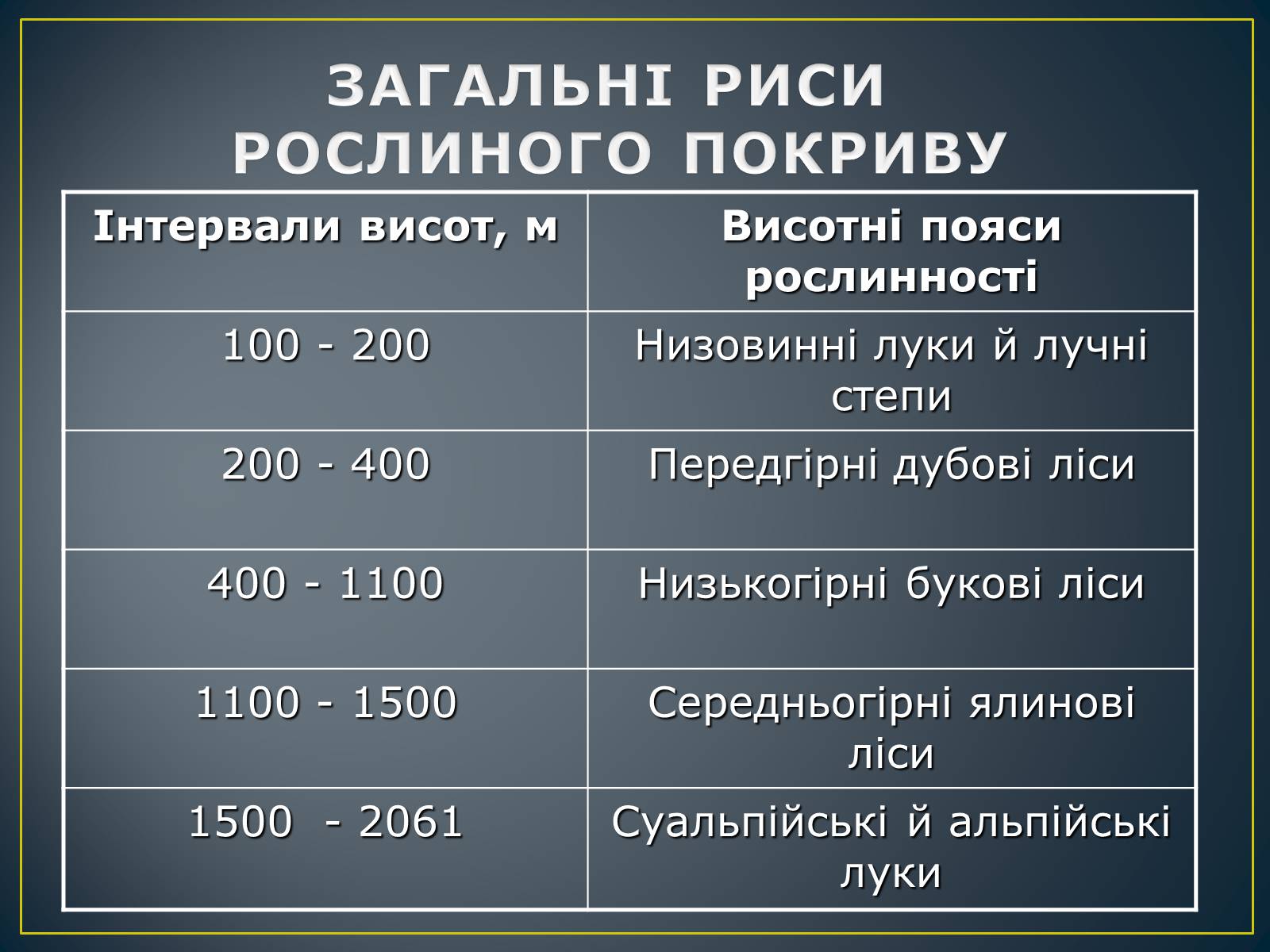 Презентація на тему «Українські Карпати» (варіант 8) - Слайд #13 Презентація на тему «Українські Карпати» (варіант 8) - Слайд #13