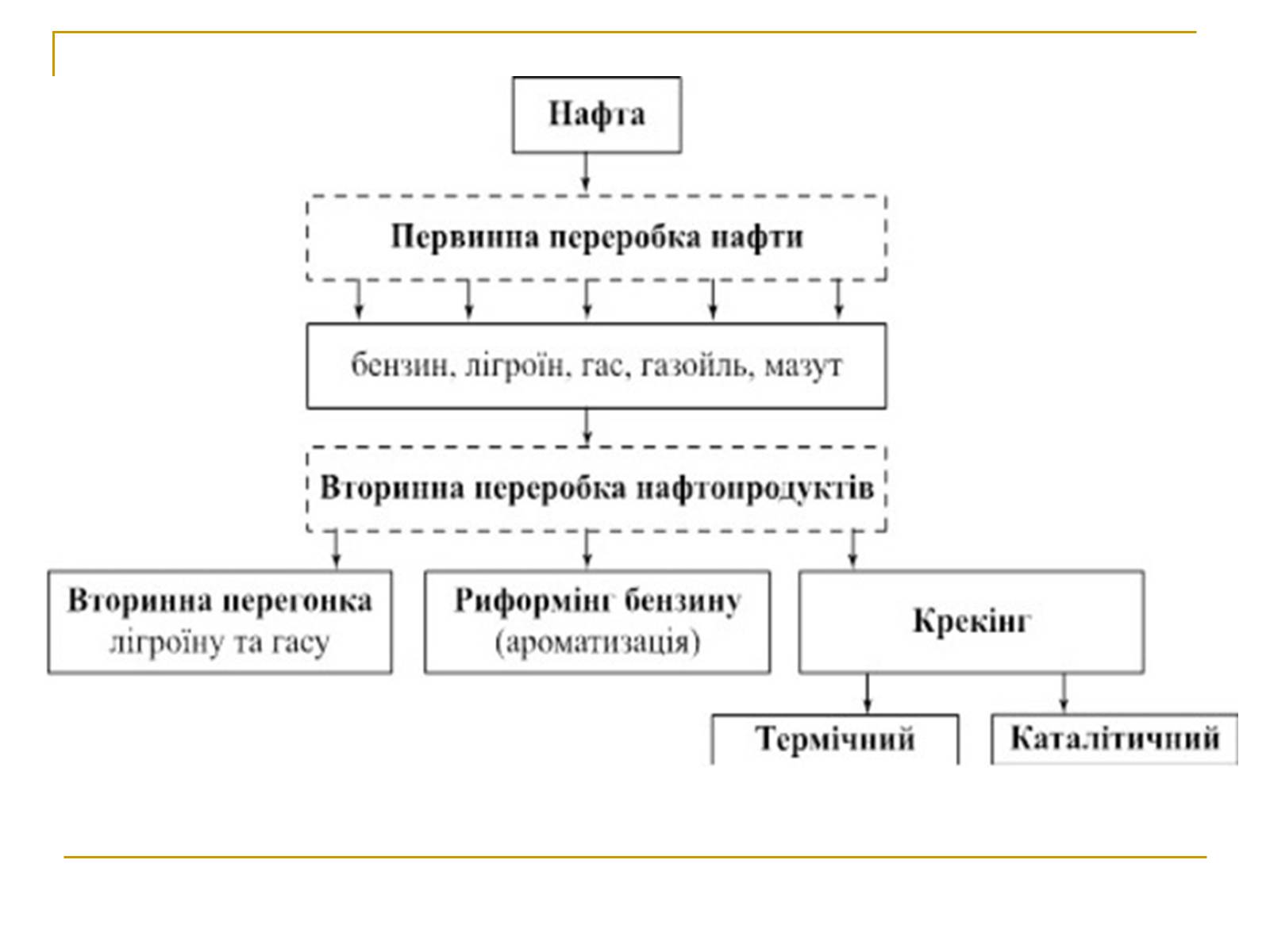 Презентація на тему «Продукти коксування вугілля та різних видів палива» - Слайд #13 Презентація на тему «Продукти коксування вугілля та різних видів палива» - Слайд #13