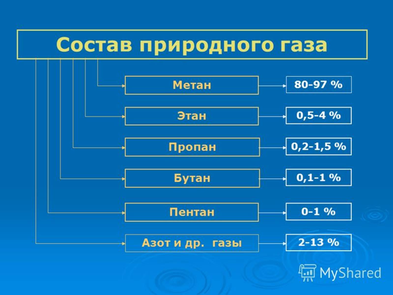 Презентація на тему «Продукти коксування вугілля та різних видів палива» - Слайд #24 Презентація на тему «Продукти коксування вугілля та різних видів палива» - Слайд #24