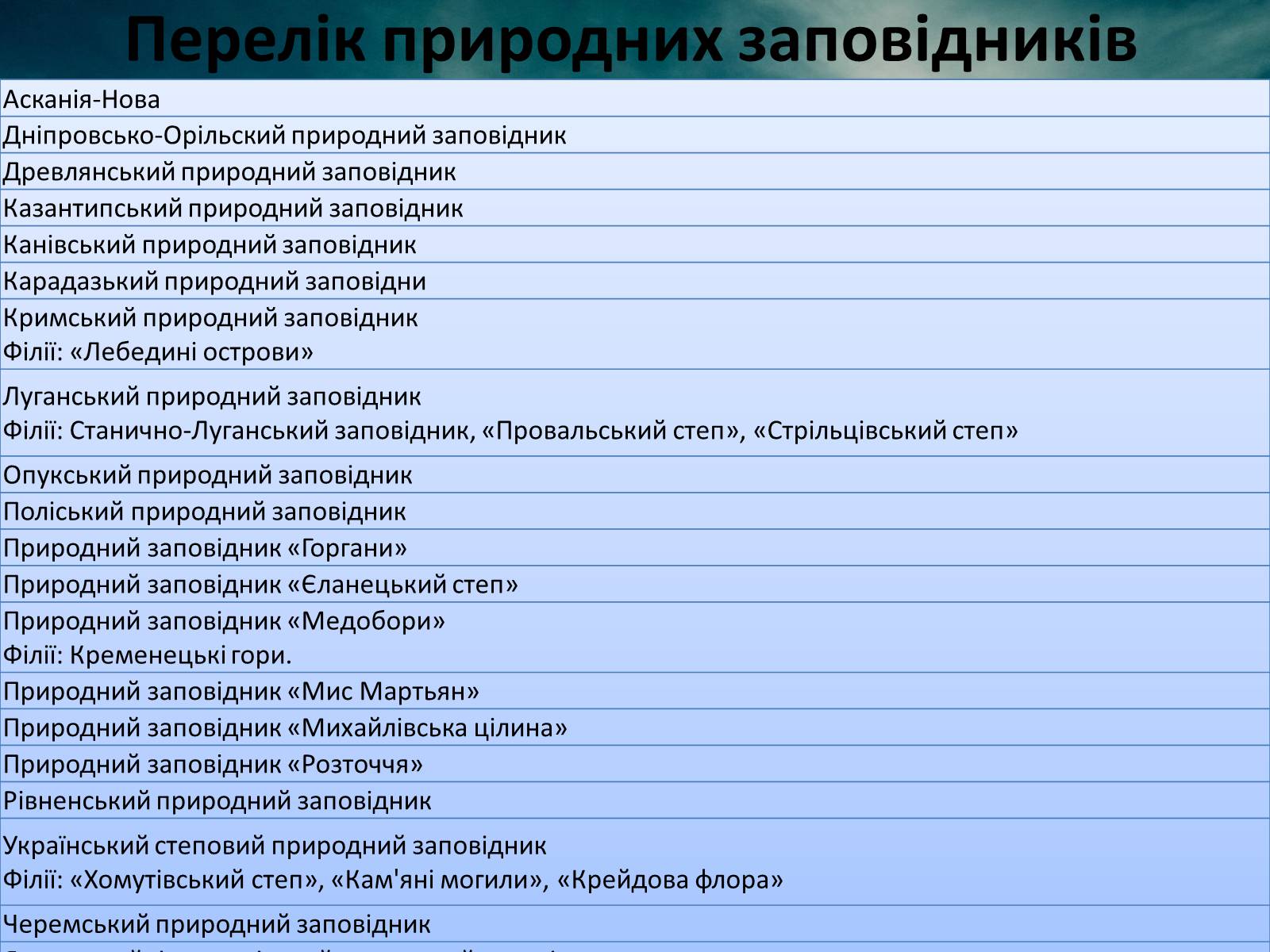 Презентація на тему «Заповідна мережа України» (варіант 3) - Слайд #2 Презентація на тему «Заповідна мережа України» (варіант 3) - Слайд #2