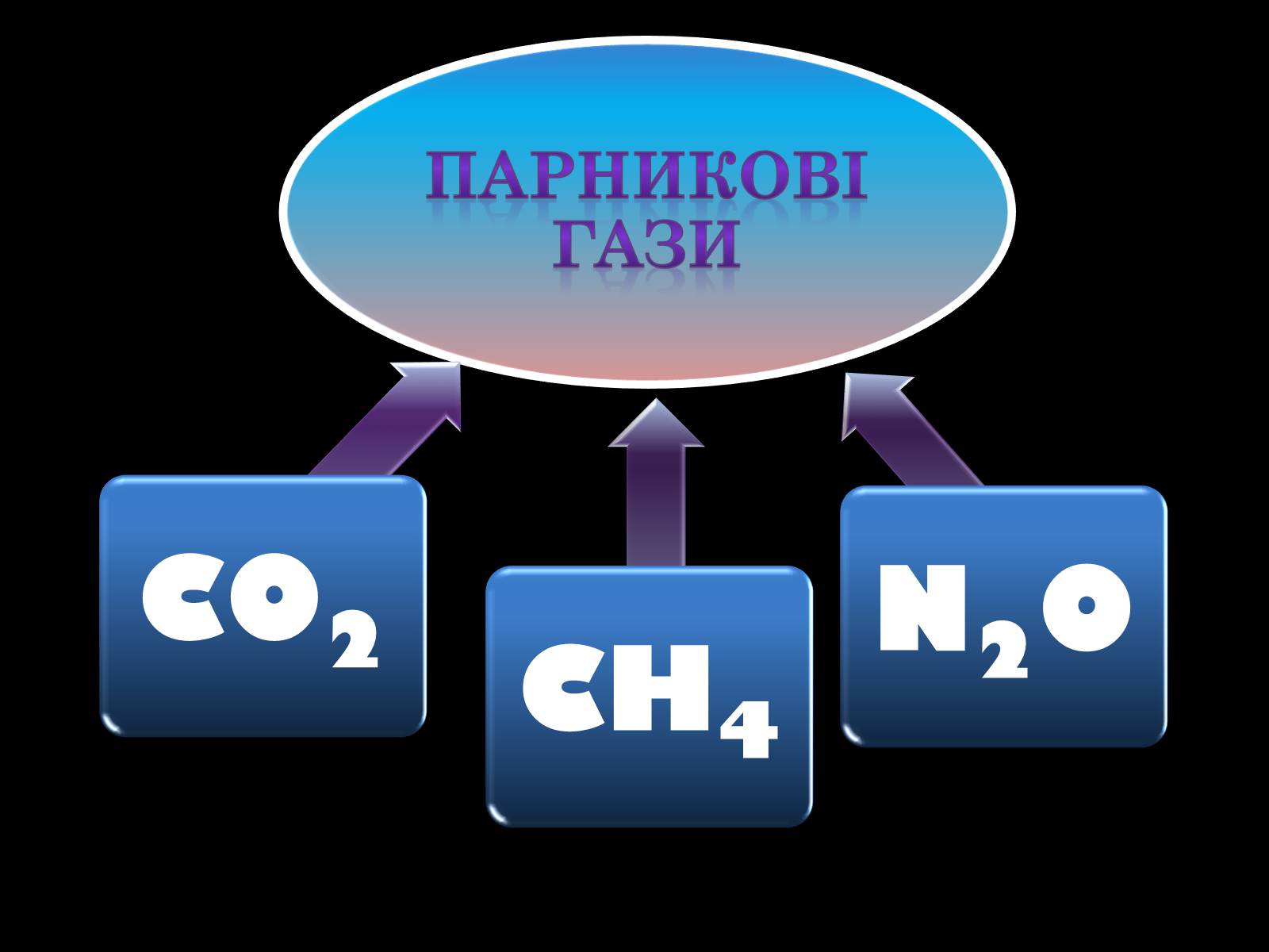 Презентація на тему «Парниковий ефект» (варіант 4) - Слайд #7 Презентація на тему «Парниковий ефект» (варіант 4) - Слайд #7