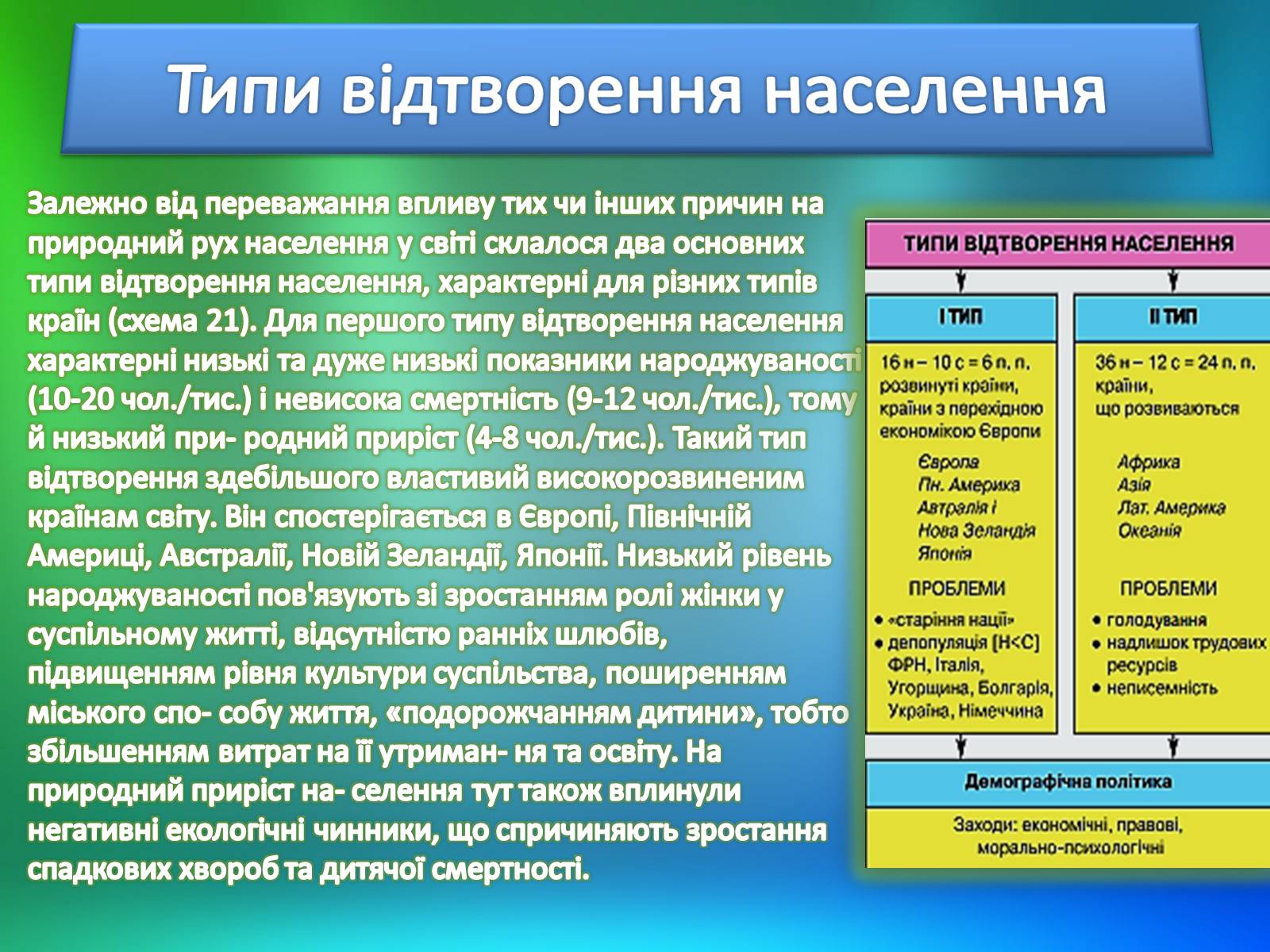 Презентація на тему «Населення світу» (варіант 2) - Слайд #5 Презентація на тему «Населення світу» (варіант 2) - Слайд #5