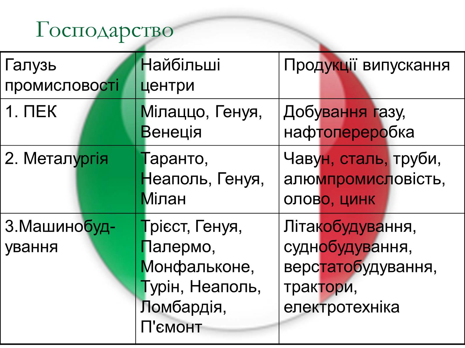 Презентація на тему «Італія» (варіант 17) - Слайд #11 Презентація на тему «Італія» (варіант 17) - Слайд #11