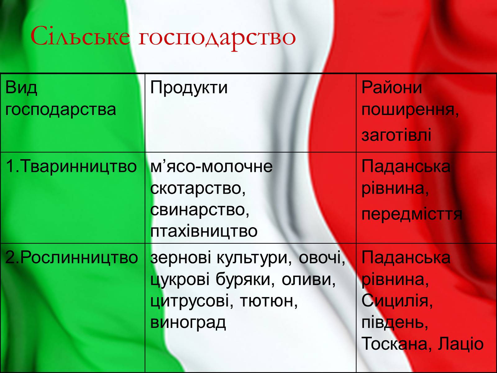 Презентація на тему «Італія» (варіант 17) - Слайд #13 Презентація на тему «Італія» (варіант 17) - Слайд #13