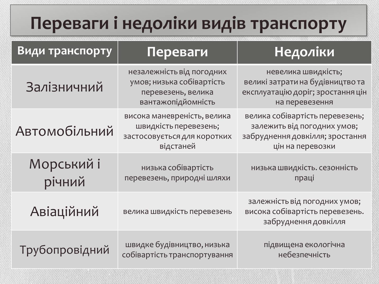 Презентація на тему «Транспорт» - Слайд #14 Презентація на тему «Транспорт» - Слайд #14