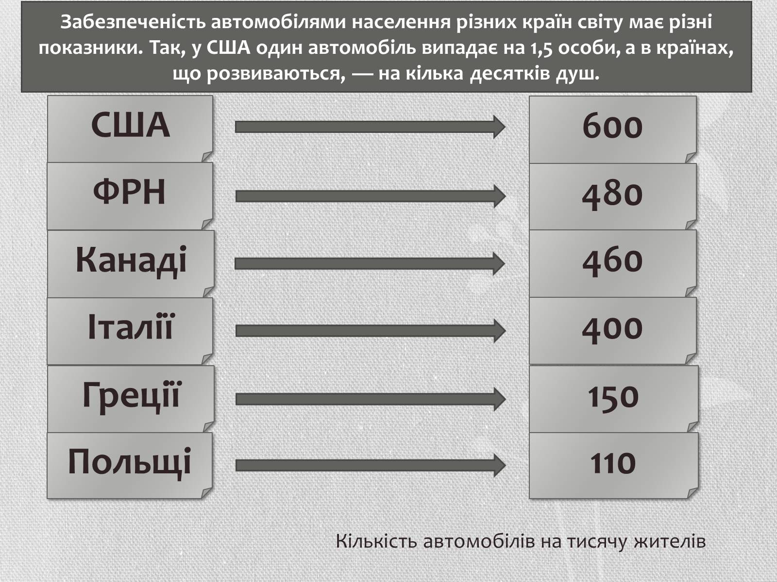 Презентація на тему «Транспорт» - Слайд #8 Презентація на тему «Транспорт» - Слайд #8