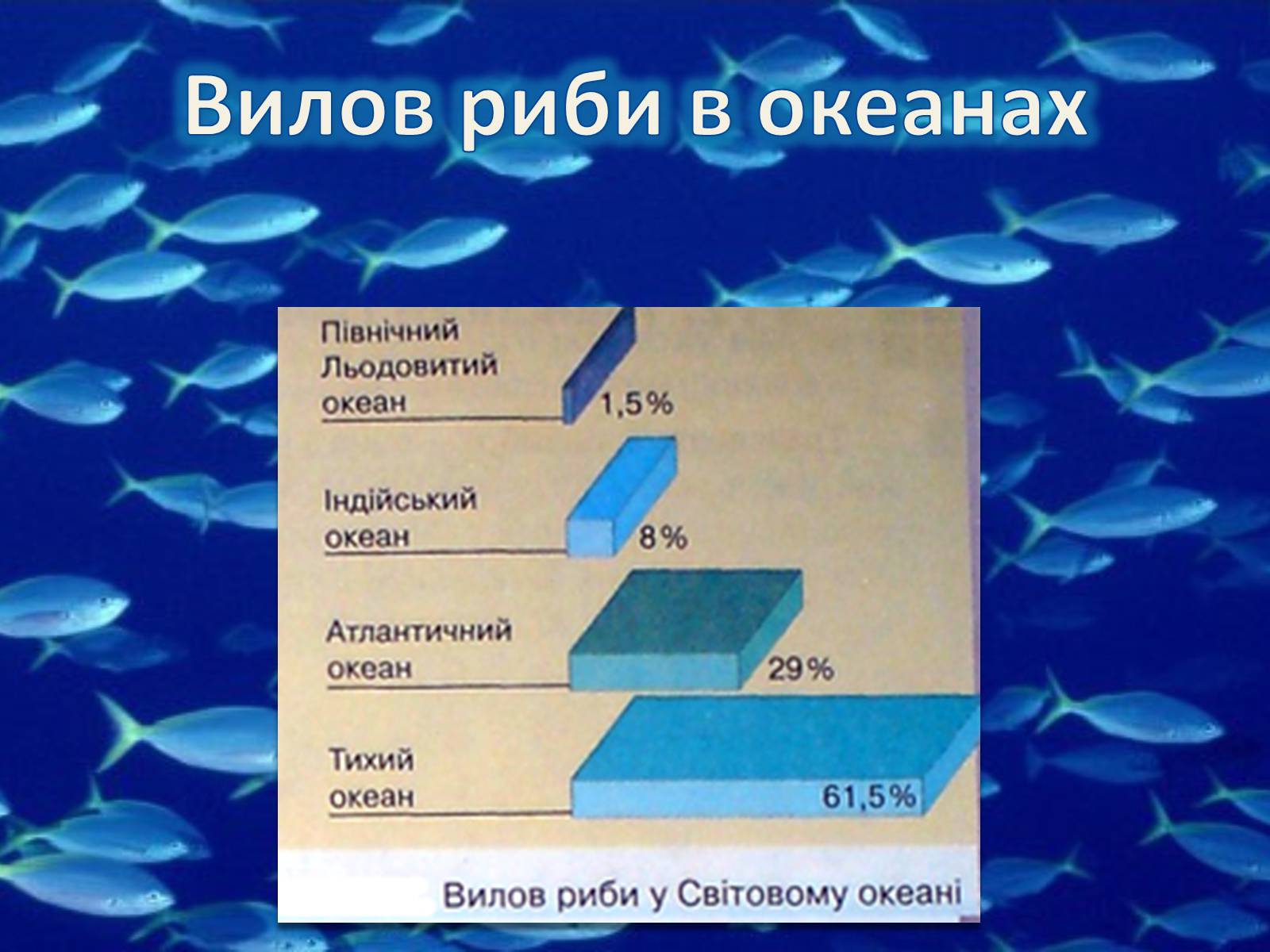 Презентація на тему «Сільське господарство світу» (варіант 2) - Слайд #13 Презентація на тему «Сільське господарство світу» (варіант 2) - Слайд #13