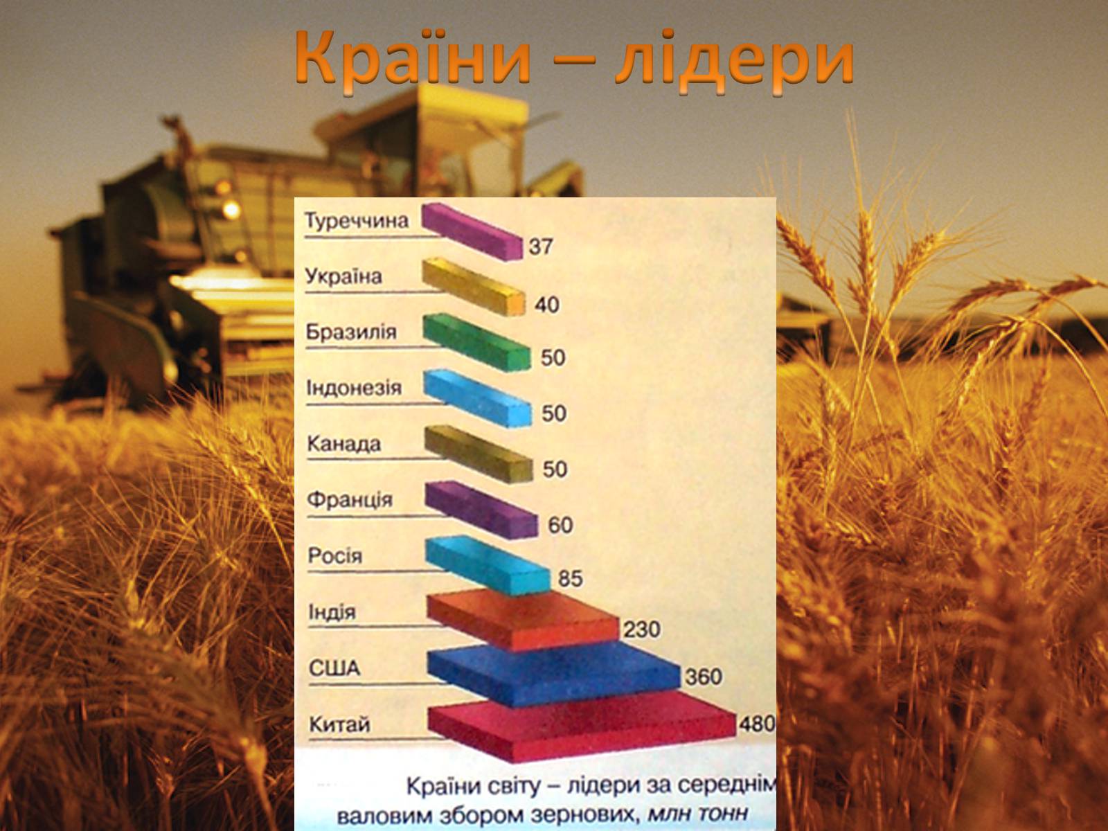 Презентація на тему «Сільське господарство світу» (варіант 2) - Слайд #7 Презентація на тему «Сільське господарство світу» (варіант 2) - Слайд #7