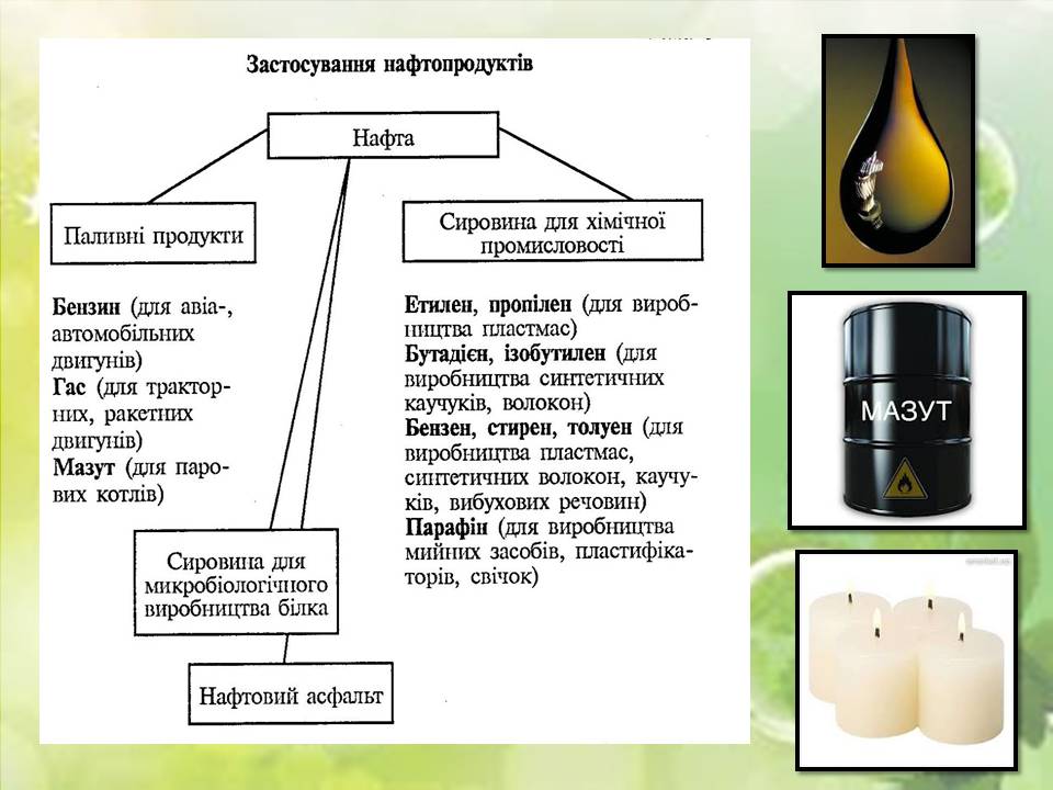 Презентація на тему «Нафта та продукти її переробки» - Слайд #12 Презентація на тему «Нафта та продукти її переробки» - Слайд #12