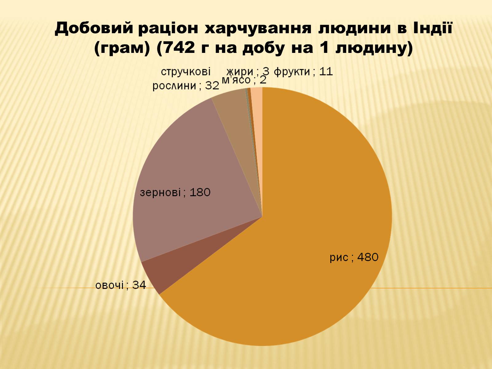 Презентація на тему «Харчова промисловість» (варіант 2) - Слайд #14 Презентація на тему «Харчова промисловість» (варіант 2) - Слайд #14