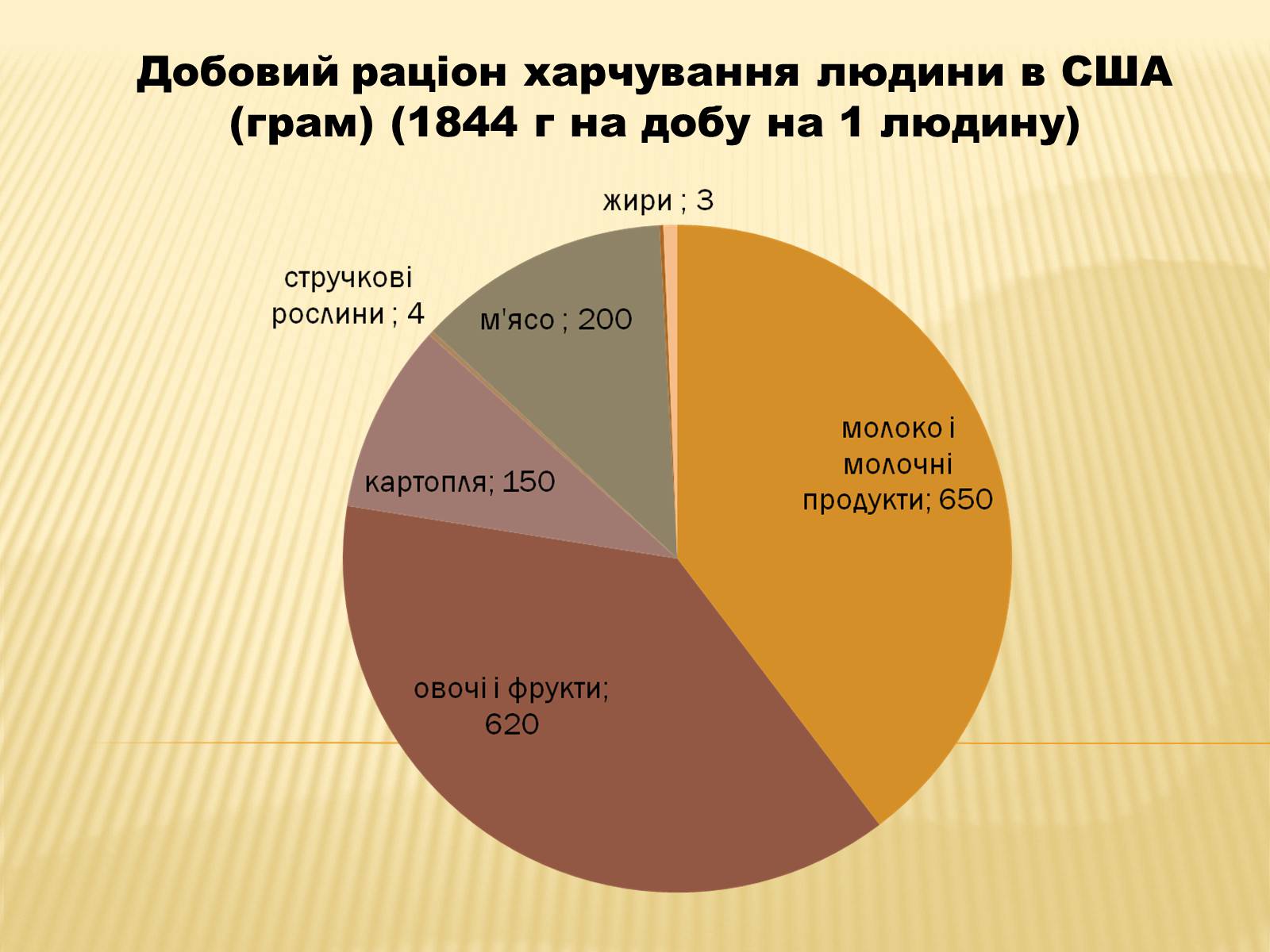 Презентація на тему «Харчова промисловість» (варіант 2) - Слайд #15 Презентація на тему «Харчова промисловість» (варіант 2) - Слайд #15
