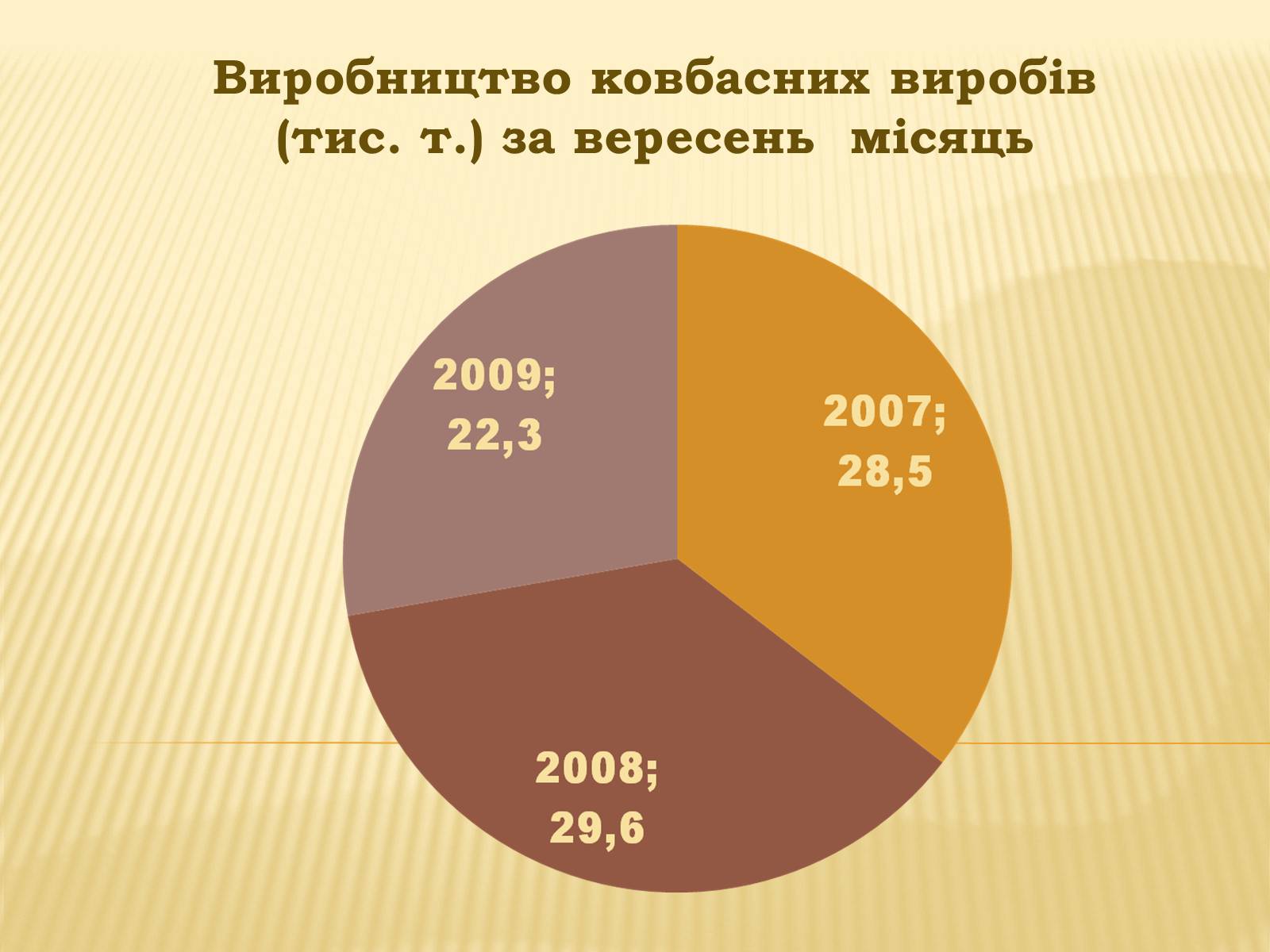 Презентація на тему «Харчова промисловість» (варіант 2) - Слайд #16 Презентація на тему «Харчова промисловість» (варіант 2) - Слайд #16