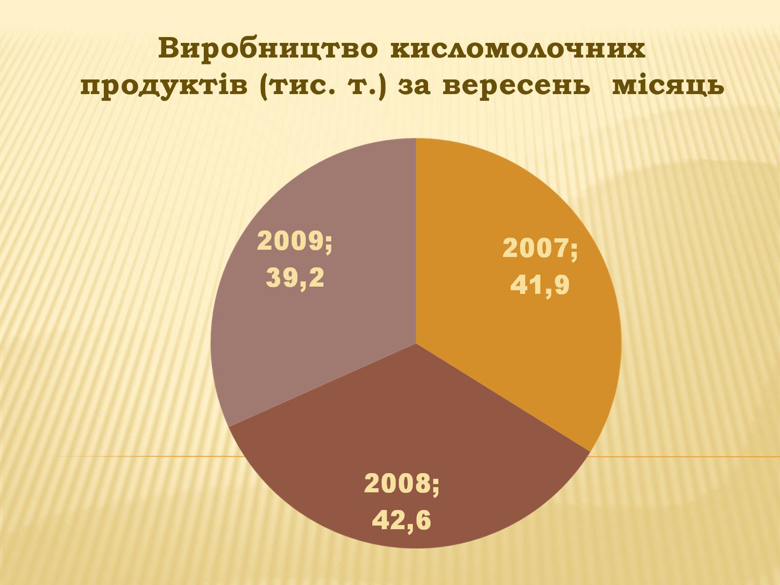 Презентація на тему «Харчова промисловість» (варіант 2) - Слайд #17 Презентація на тему «Харчова промисловість» (варіант 2) - Слайд #17
