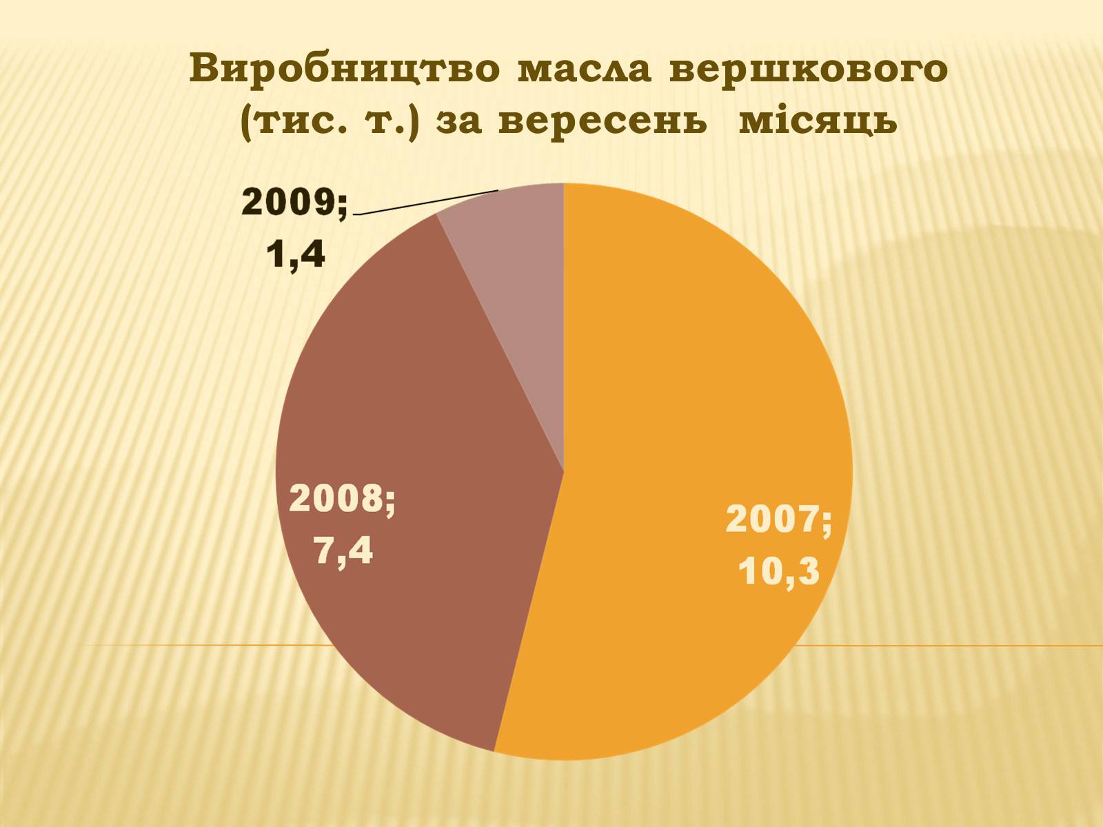Презентація на тему «Харчова промисловість» (варіант 2) - Слайд #18 Презентація на тему «Харчова промисловість» (варіант 2) - Слайд #18