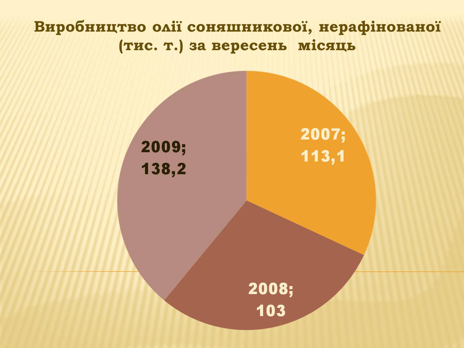 Презентація на тему «Харчова промисловість» (варіант 2) - Слайд #20 Презентація на тему «Харчова промисловість» (варіант 2) - Слайд #20