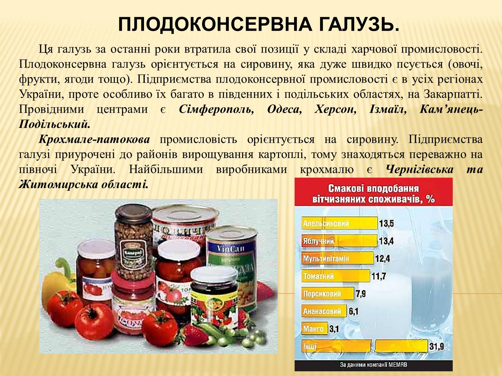Презентація на тему «Харчова промисловість» (варіант 2) - Слайд #9 Презентація на тему «Харчова промисловість» (варіант 2) - Слайд #9
