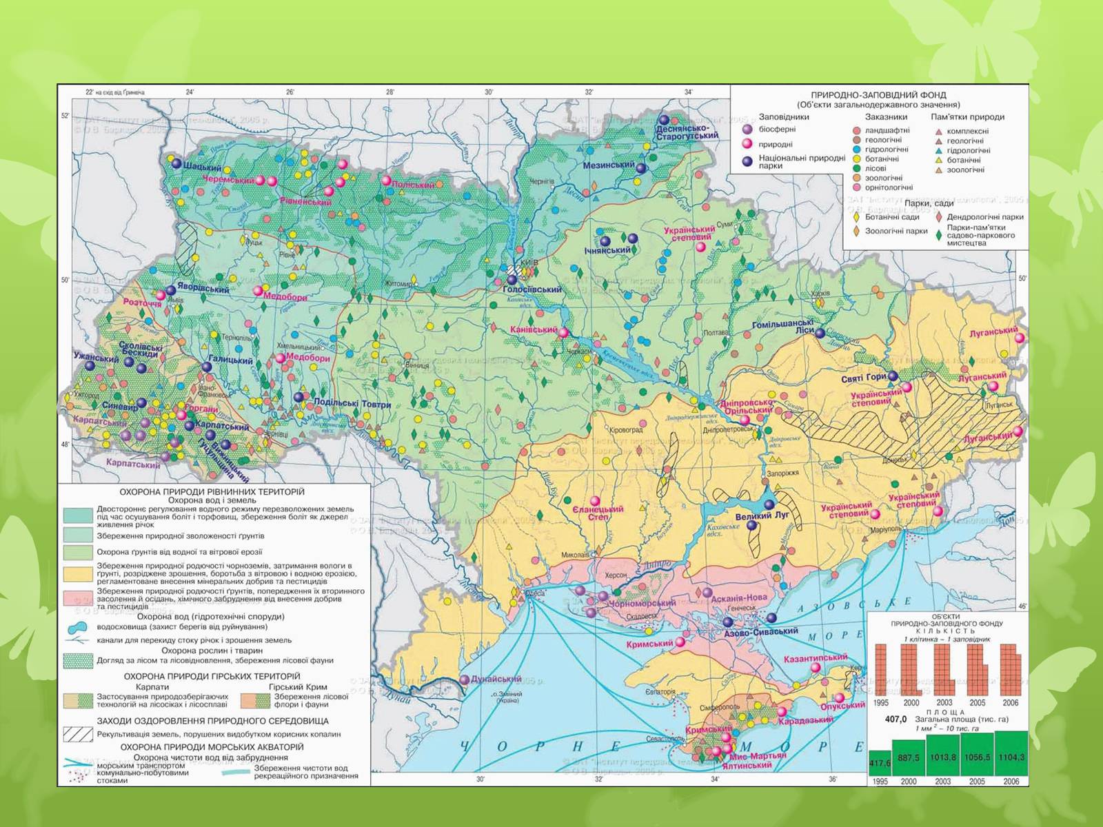 Презентація на тему «Охорона біосфери. Вплив людини на біосферу» - Слайд #7 Презентація на тему «Охорона біосфери. Вплив людини на біосферу» - Слайд #7