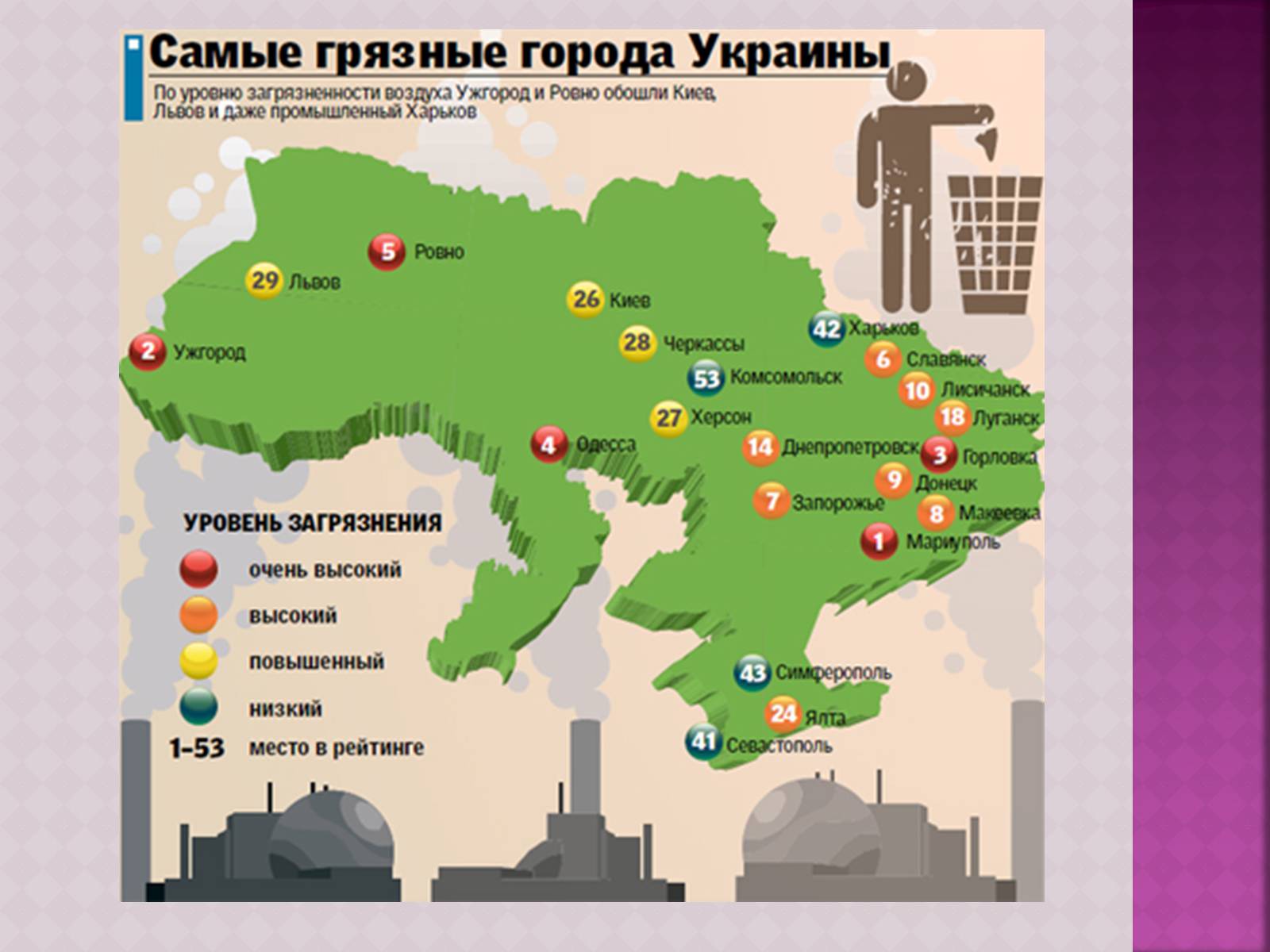 Презентація на тему «Забруднення атмосфери, його негативний вплив на живі організми та здоров’я людей» - Слайд #13 Презентація на тему «Забруднення атмосфери, його негативний вплив на живі організми та здоров’я людей» - Слайд #13