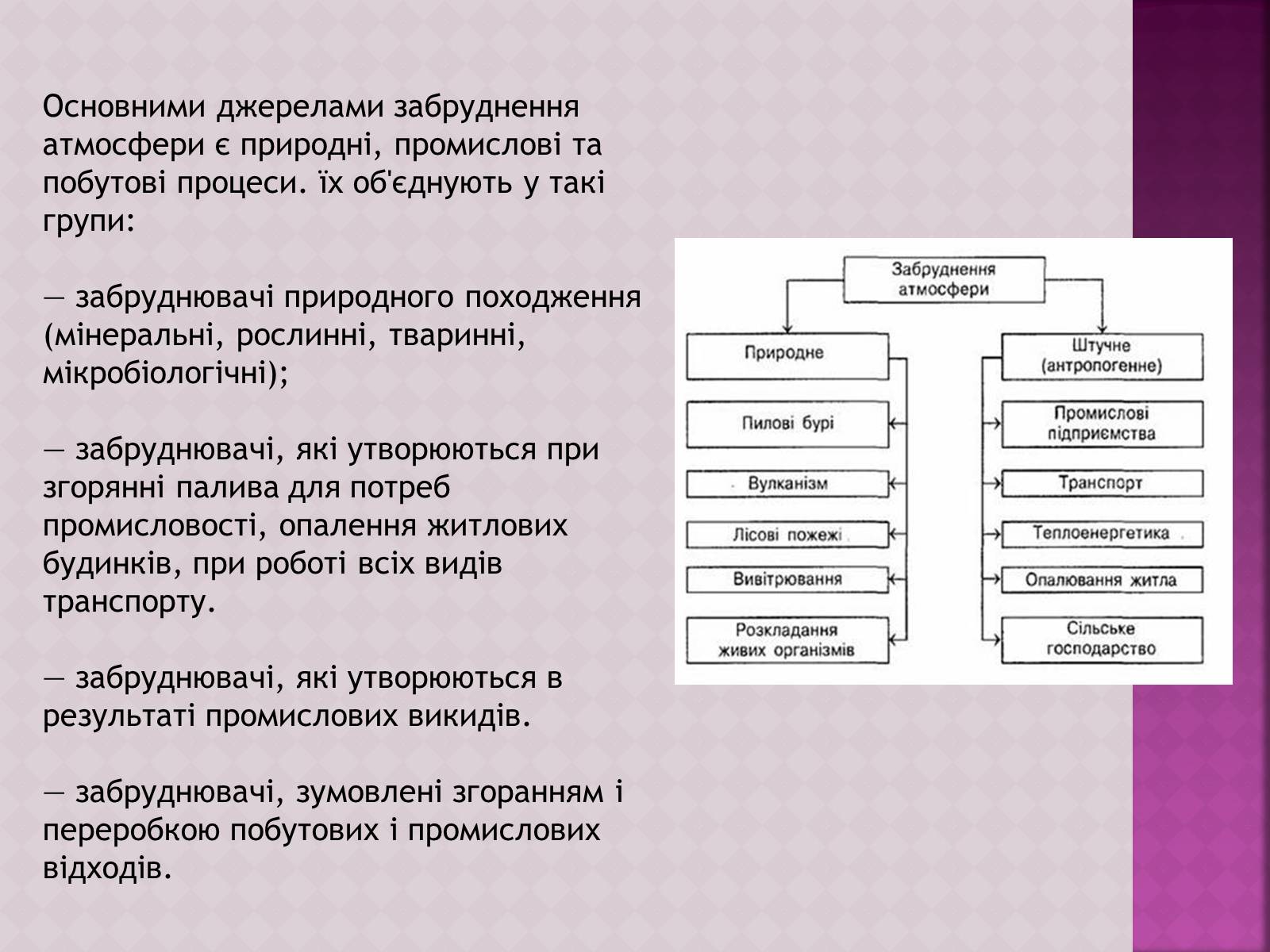 Презентація на тему «Забруднення атмосфери, його негативний вплив на живі організми та здоров’я людей» - Слайд #4 Презентація на тему «Забруднення атмосфери, його негативний вплив на живі організми та здоров’я людей» - Слайд #4