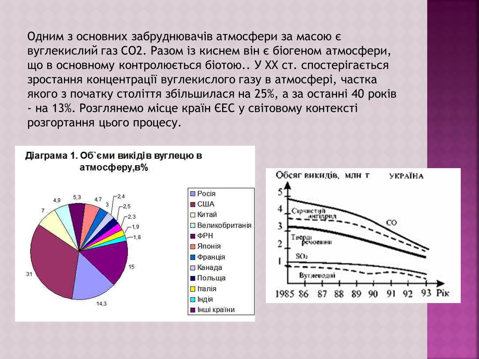 Презентація на тему «Забруднення атмосфери, його негативний вплив на живі організми та здоров’я людей» - Слайд #5 Презентація на тему «Забруднення атмосфери, його негативний вплив на живі організми та здоров’я людей» - Слайд #5