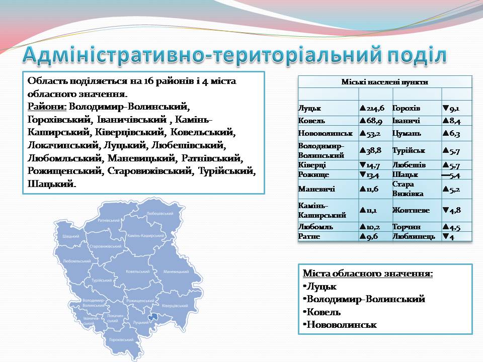 Презентація на тему «Волинська область» - Слайд #7 Презентація на тему «Волинська область» - Слайд #7